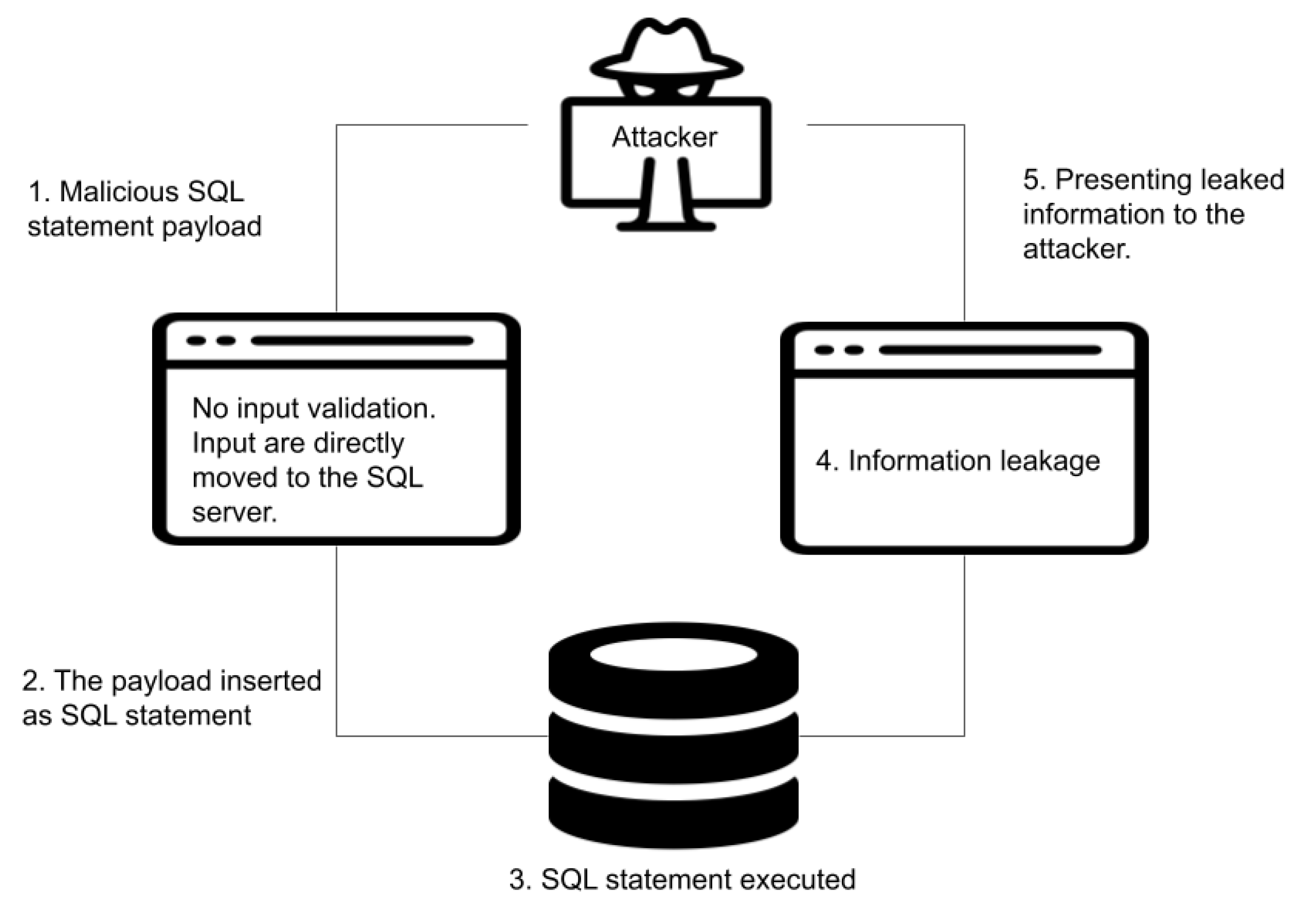 An unusual way to find XSS injection in one minute