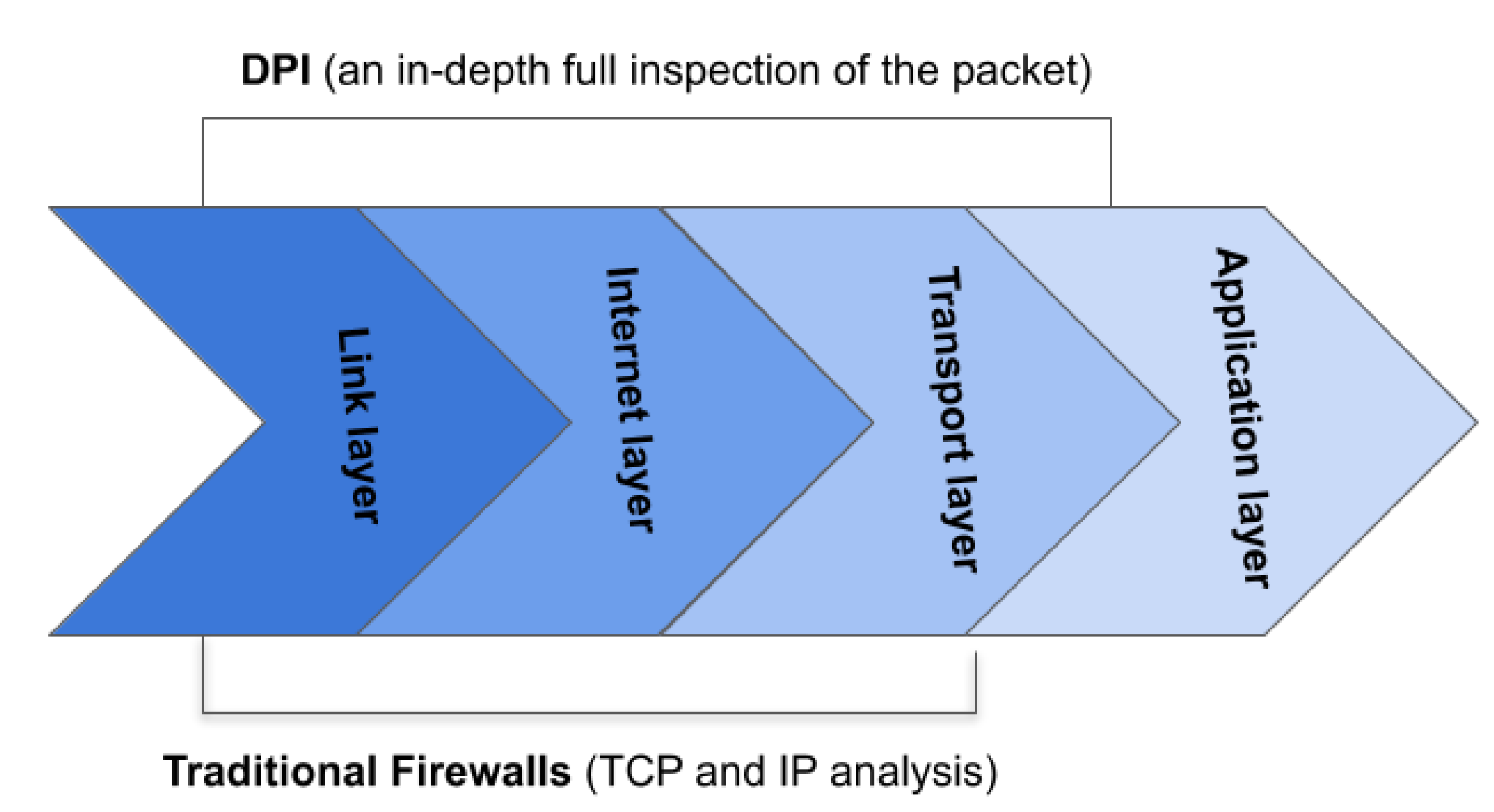 What is an Application Firewall - Source Defense