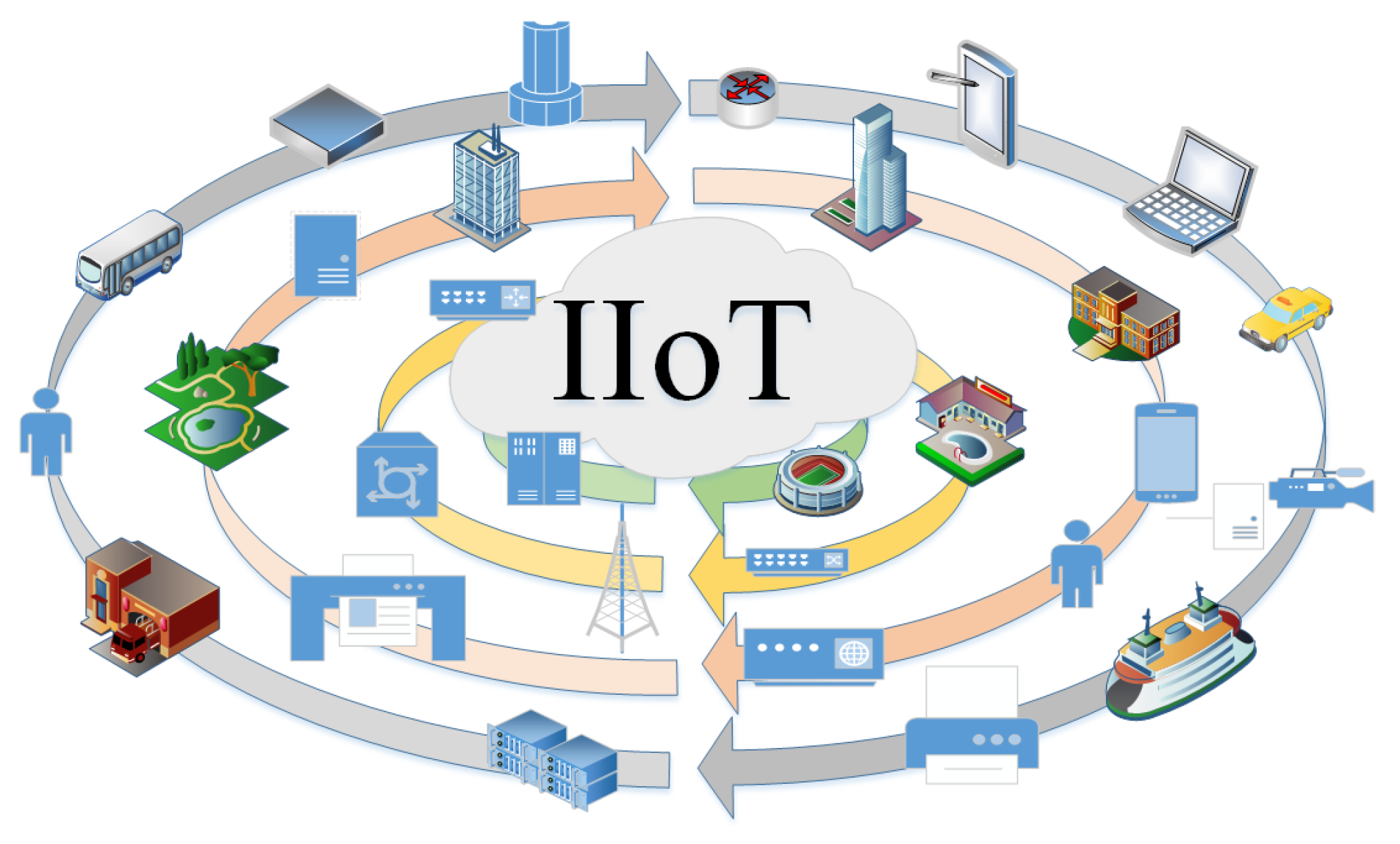 Futureinternet 15 00171 g001 Futureinternet 15 00171 g001