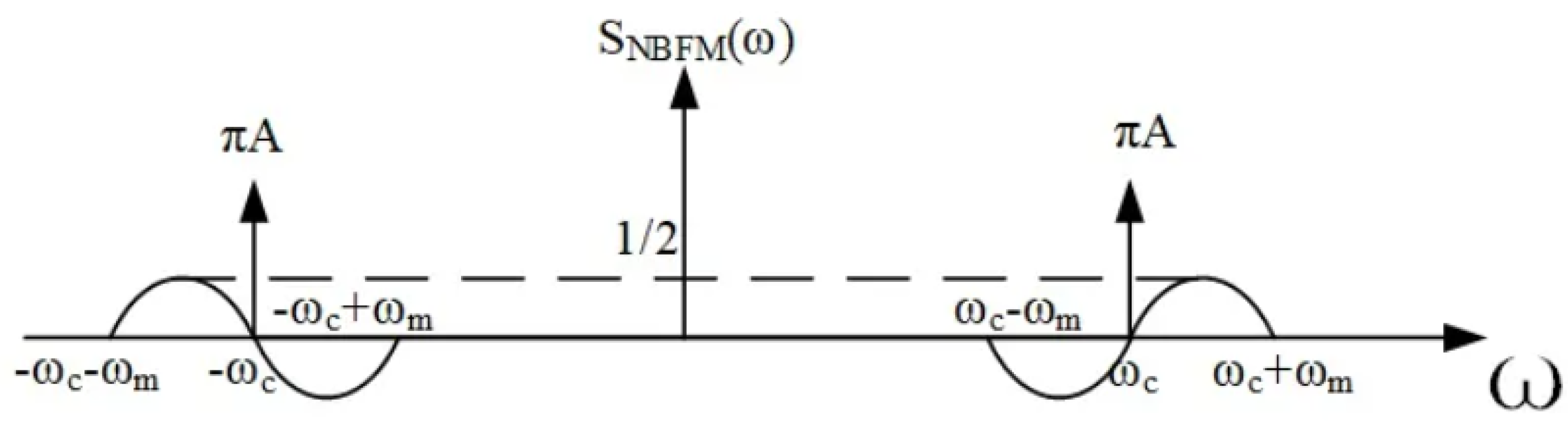 Futureinternet 15 00171 g004 Futureinternet 15 00171 g004
