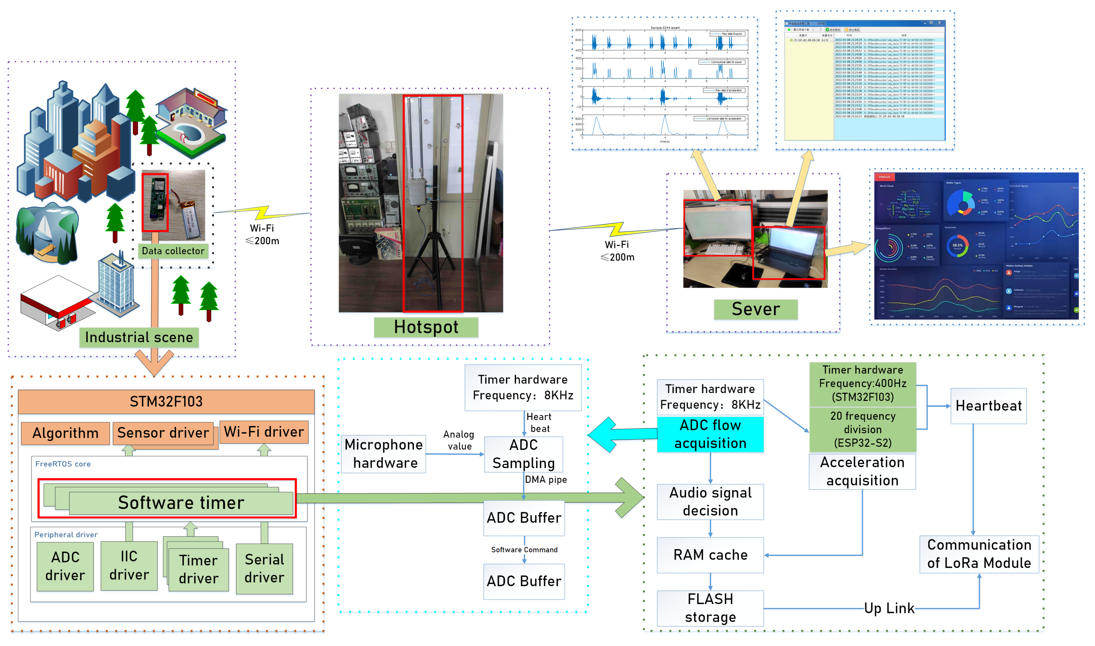 Futureinternet 15 00171 g006 Futureinternet 15 00171 g006