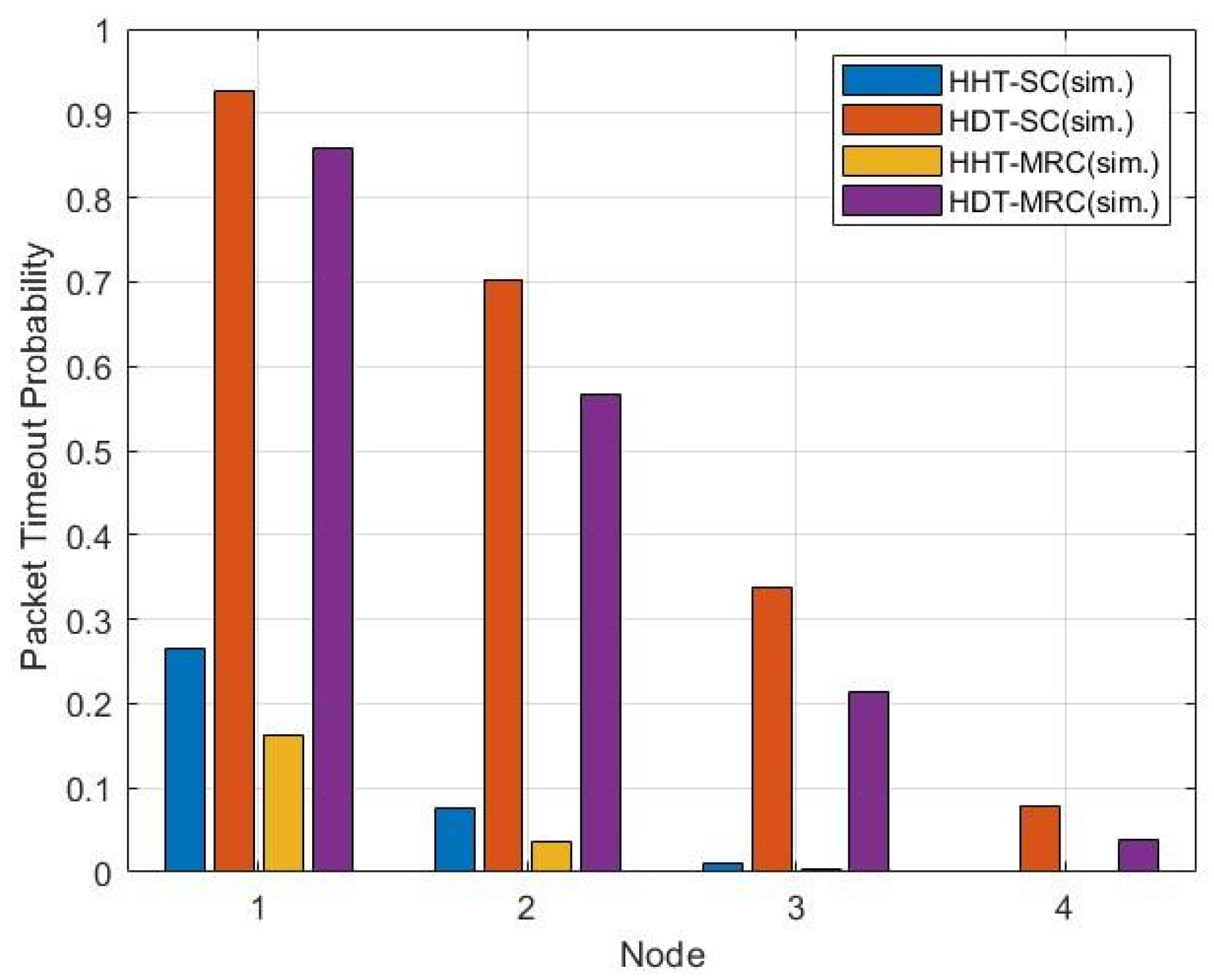 Futureinternet 15 00172 g004