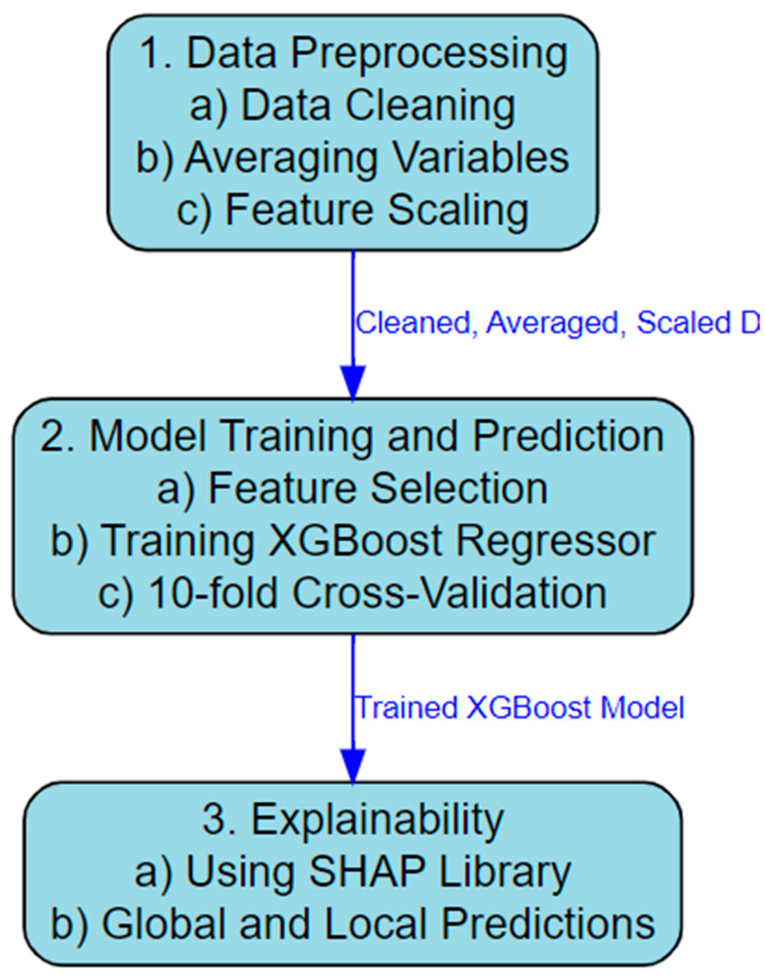 PDF] Football Match Statistics Prediction using Artificial Neural Networks