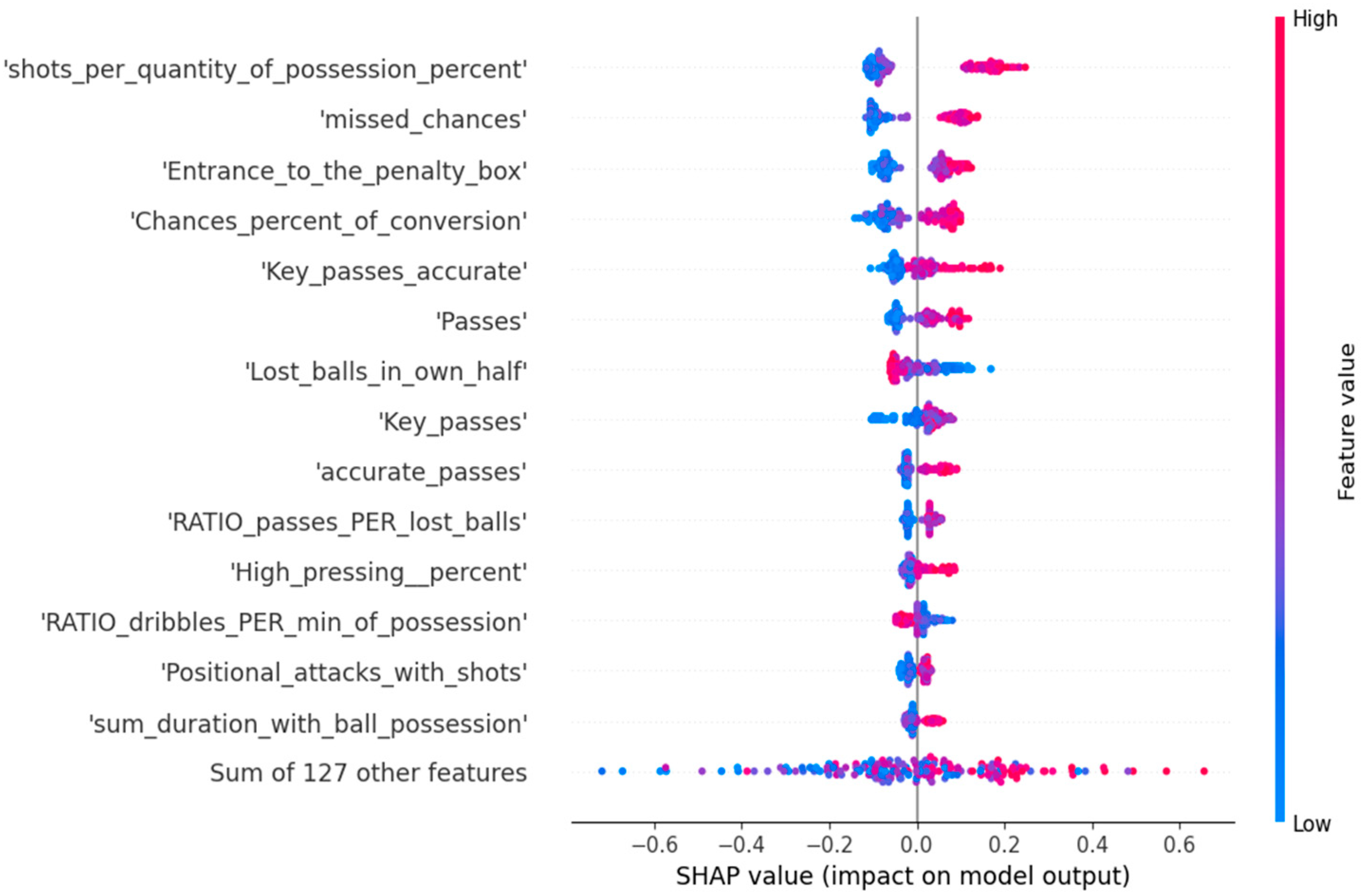 Futureinternet 15 00174 g002