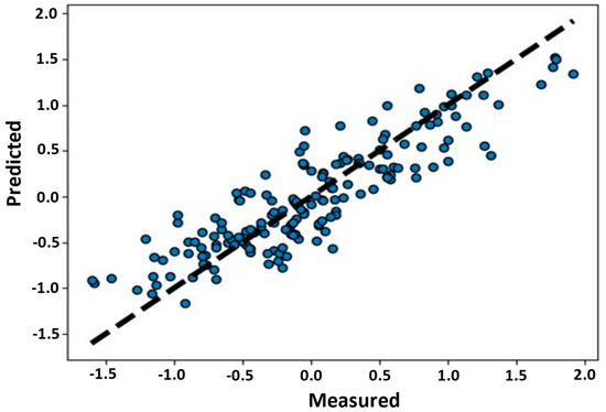 Future Internet | Free Full-Text | Predicting Football Team Performance ...