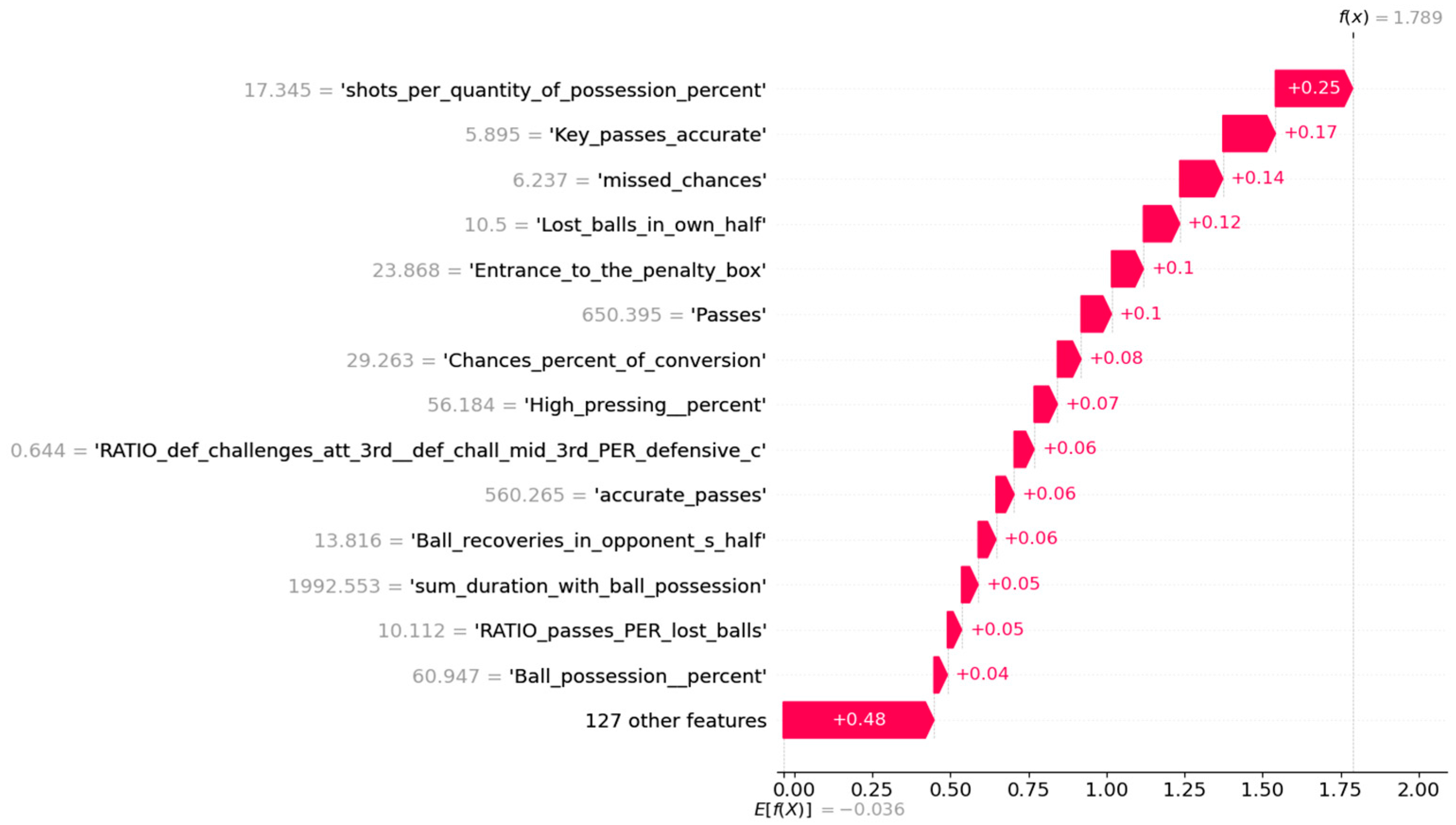 Futureinternet 15 00174 g004