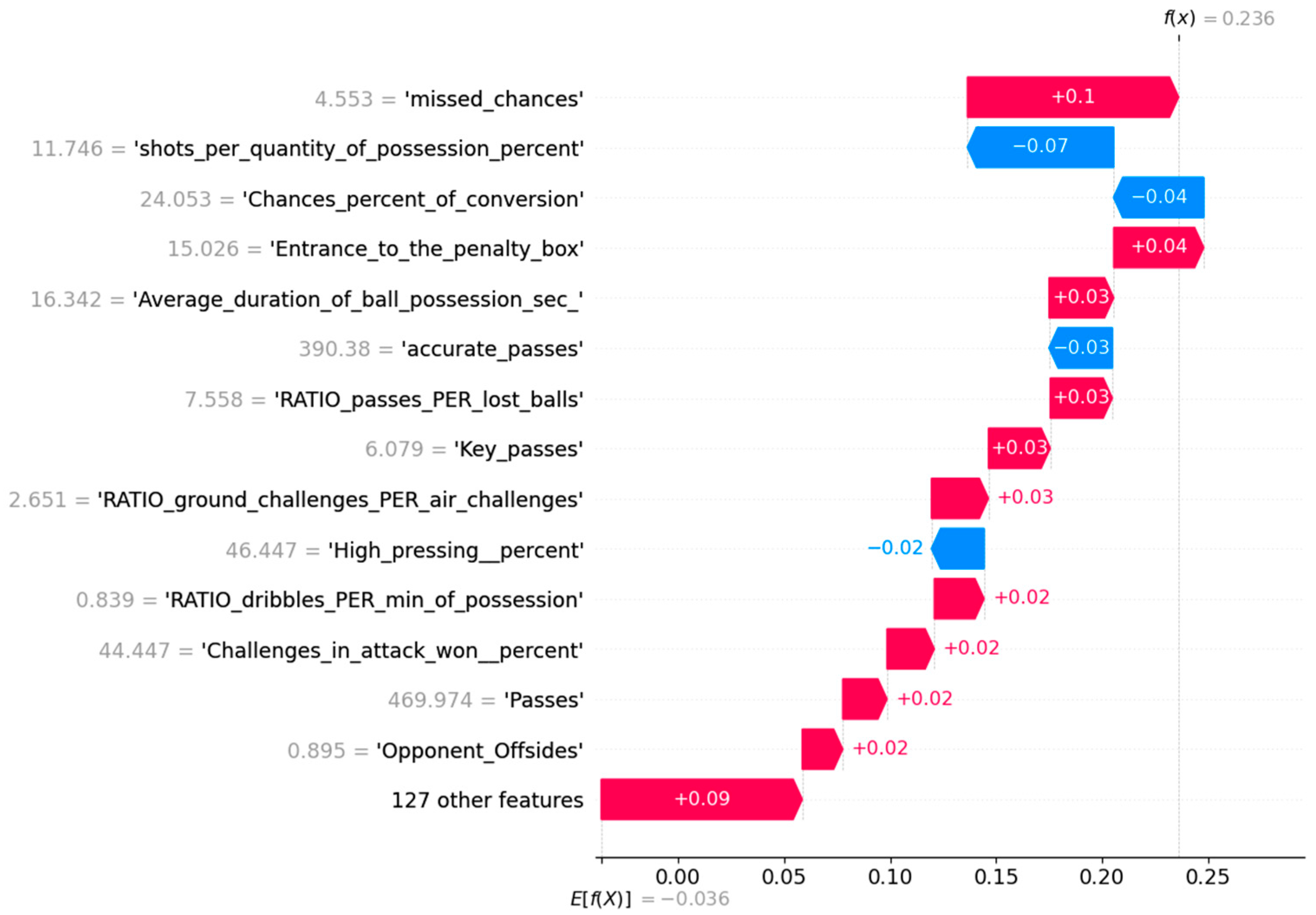 Futureinternet 15 00174 g006