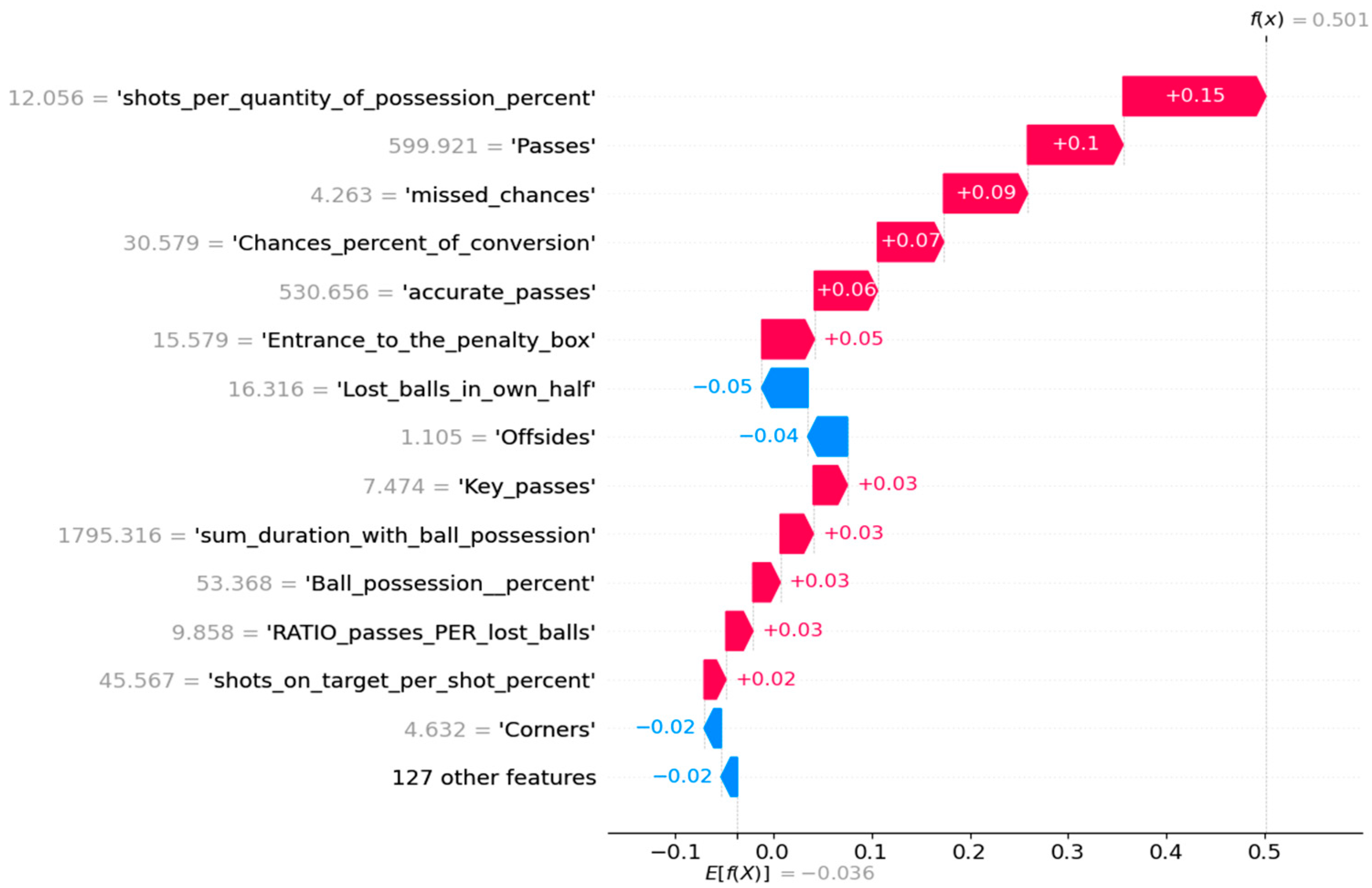 Futureinternet 15 00174 g007