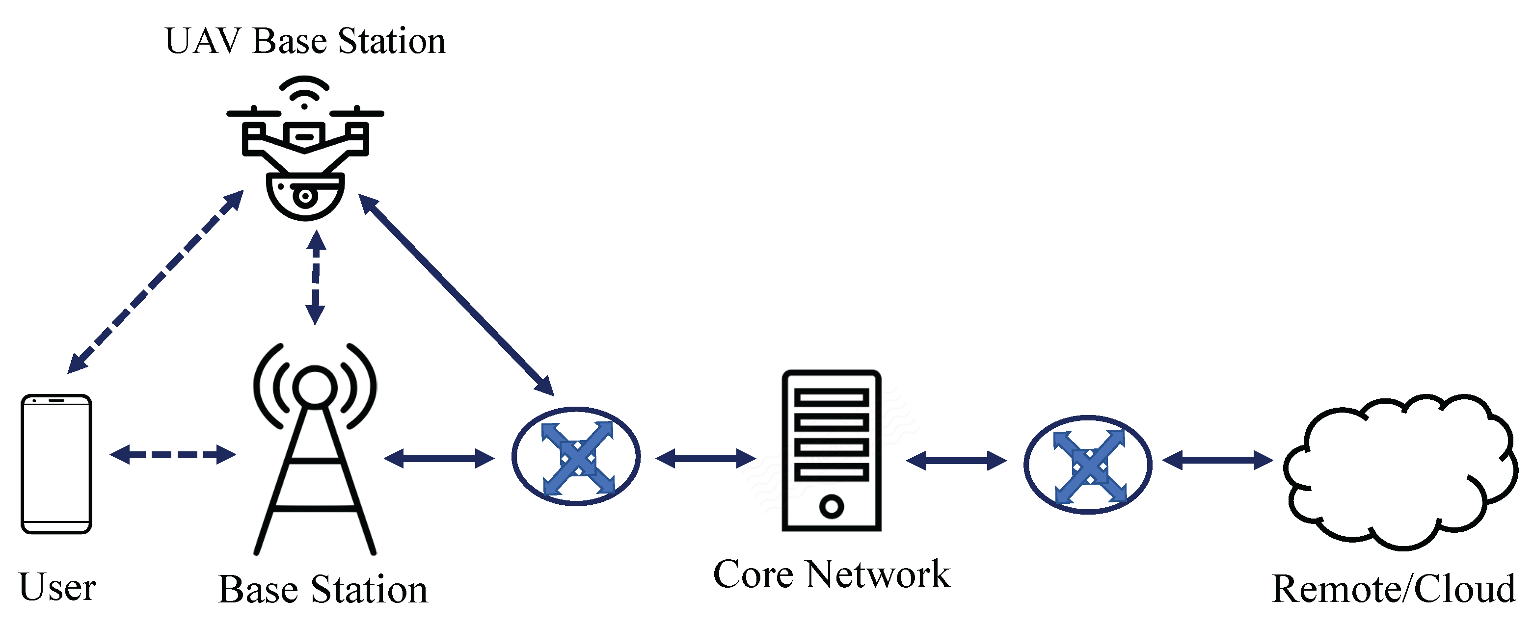 Base internet
