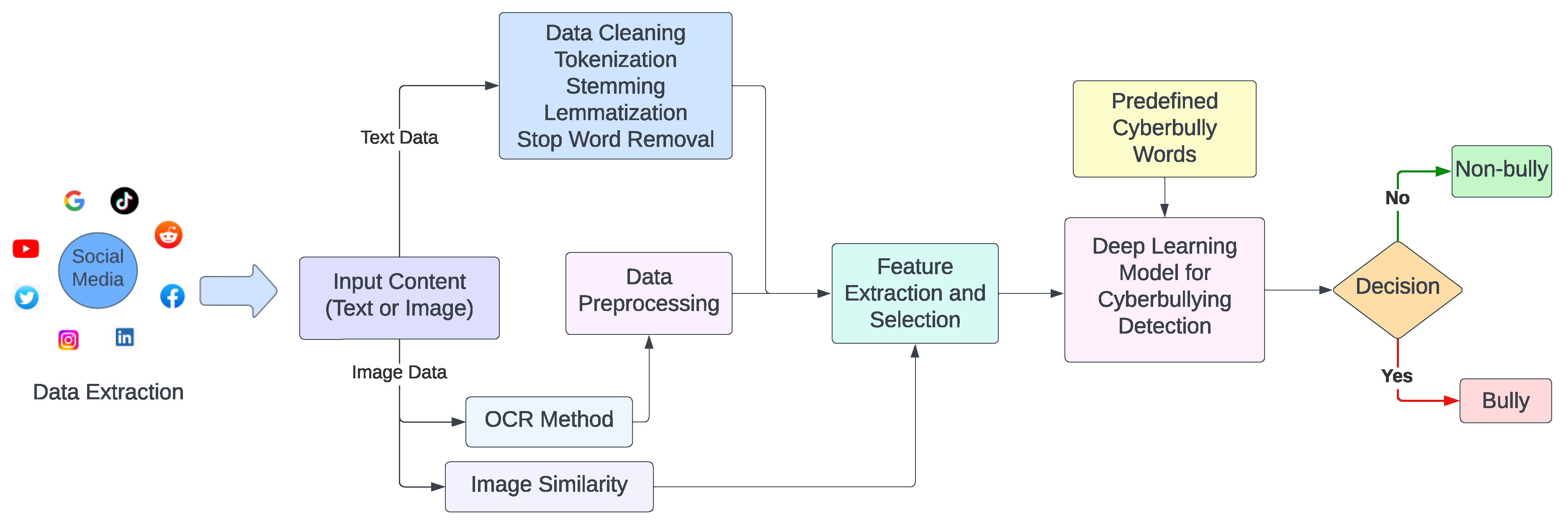 130. Extends Class and Implements Interface together in Java Programming  (Hindi) 