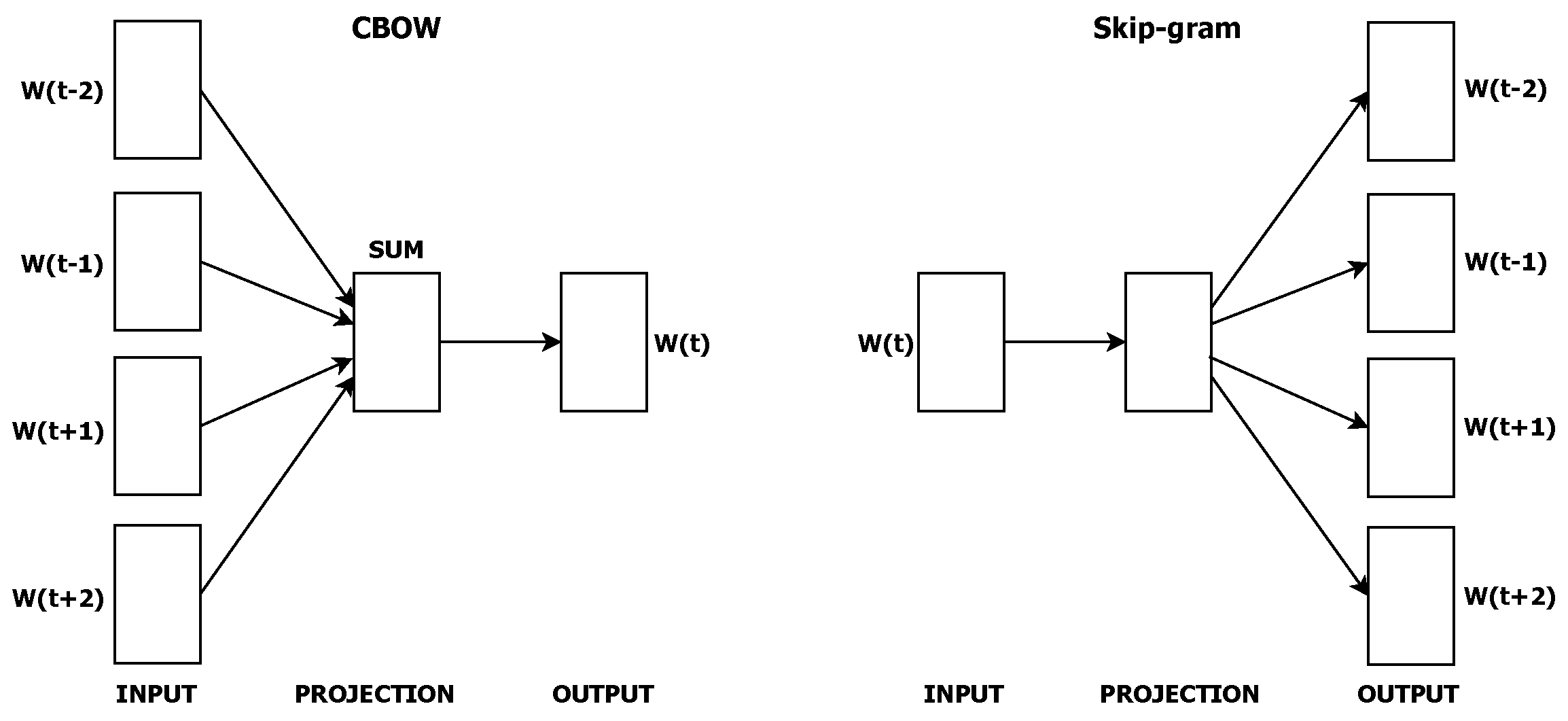 Futureinternet 15 00179 g005 Futureinternet 15 00179 g005