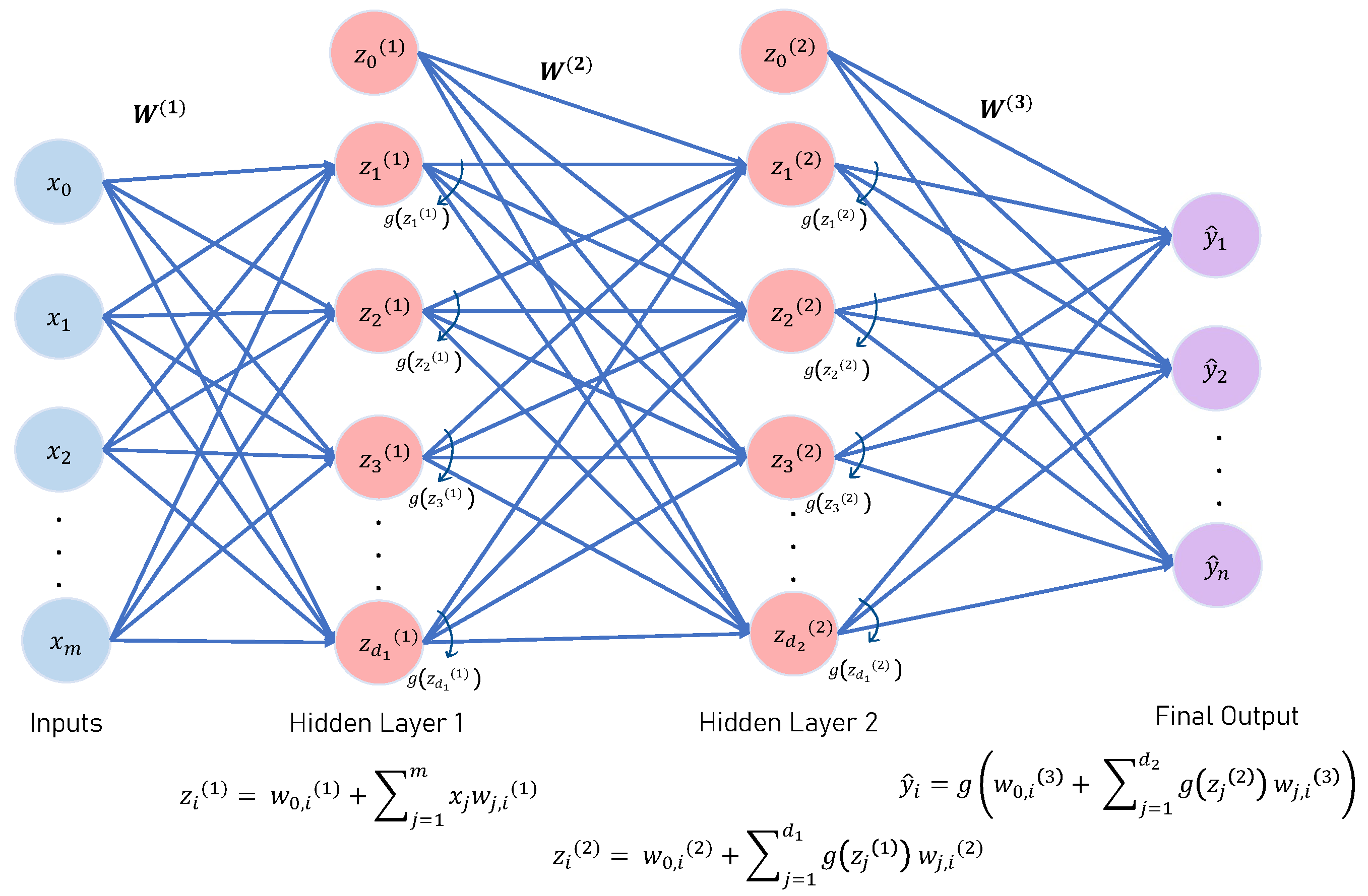 Futureinternet 15 00179 g012 Futureinternet 15 00179 g012