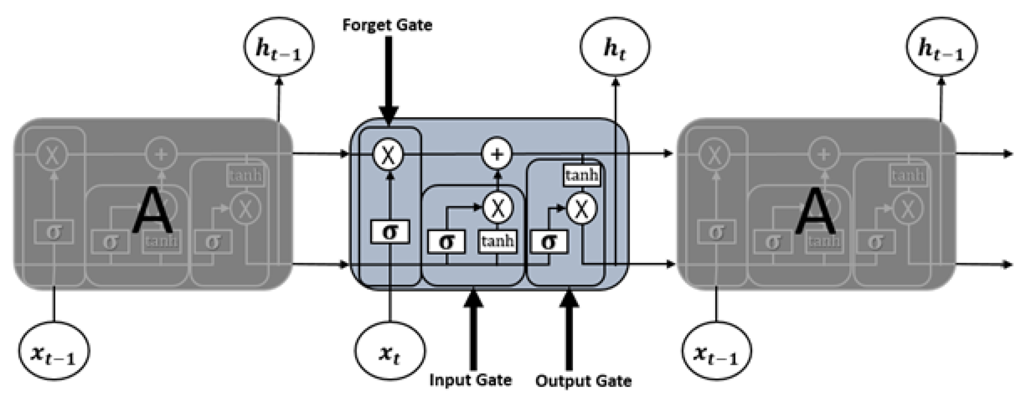 Futureinternet 15 00179 g018 Futureinternet 15 00179 g018