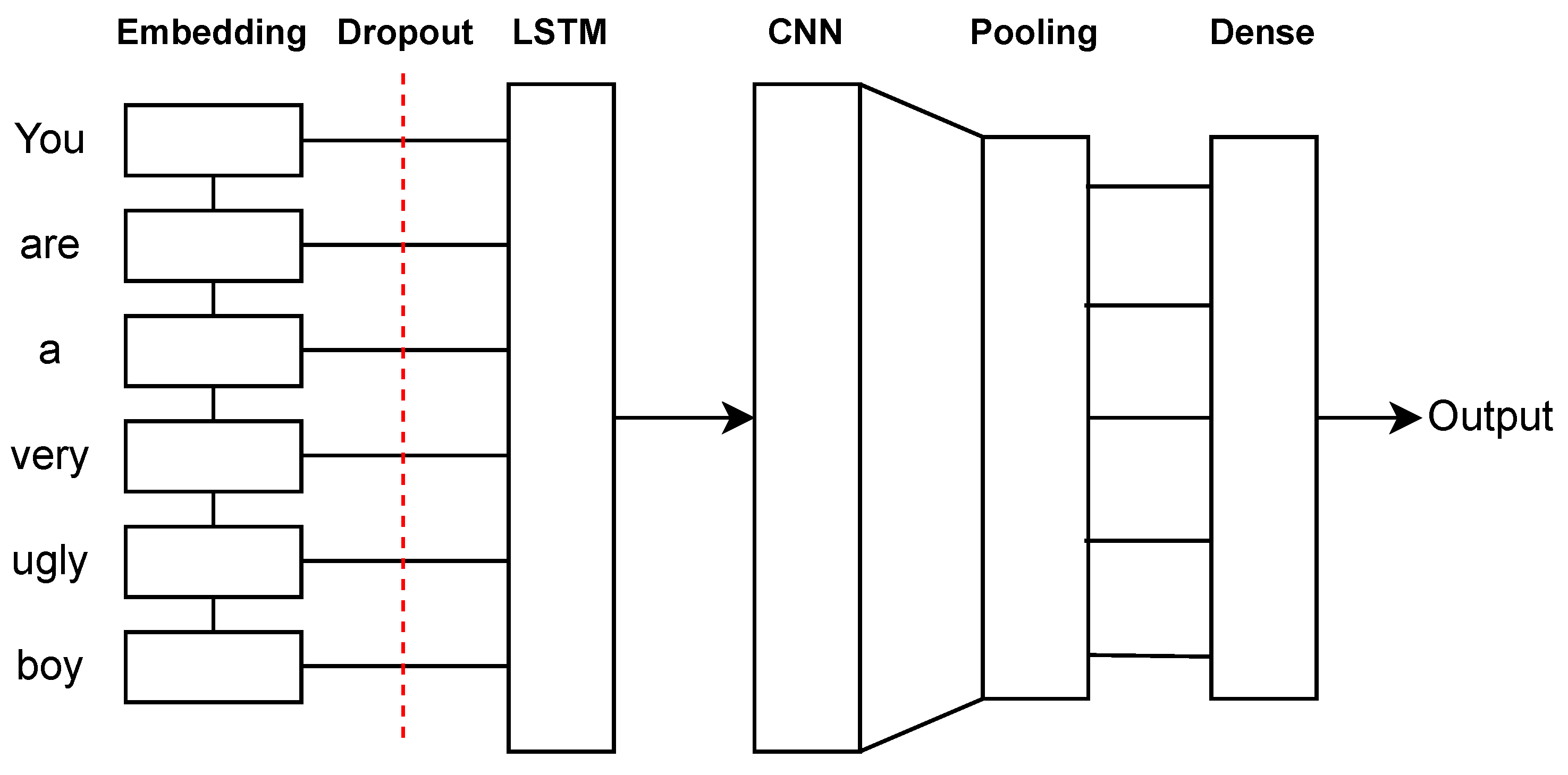 Futureinternet 15 00179 g019 Futureinternet 15 00179 g019