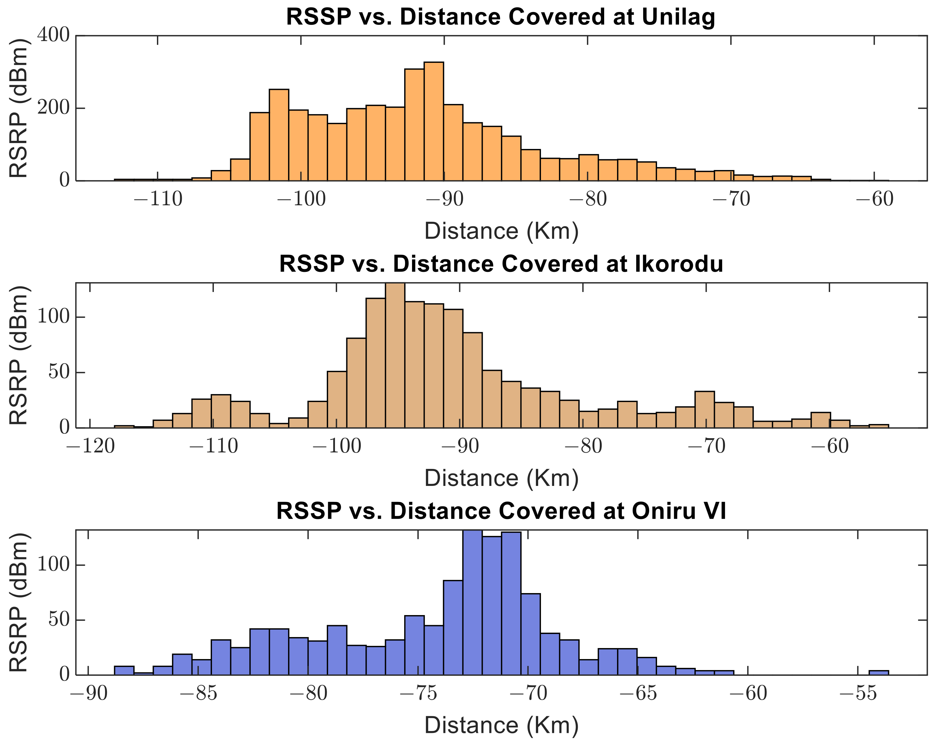 Futureinternet 15 00181 g008