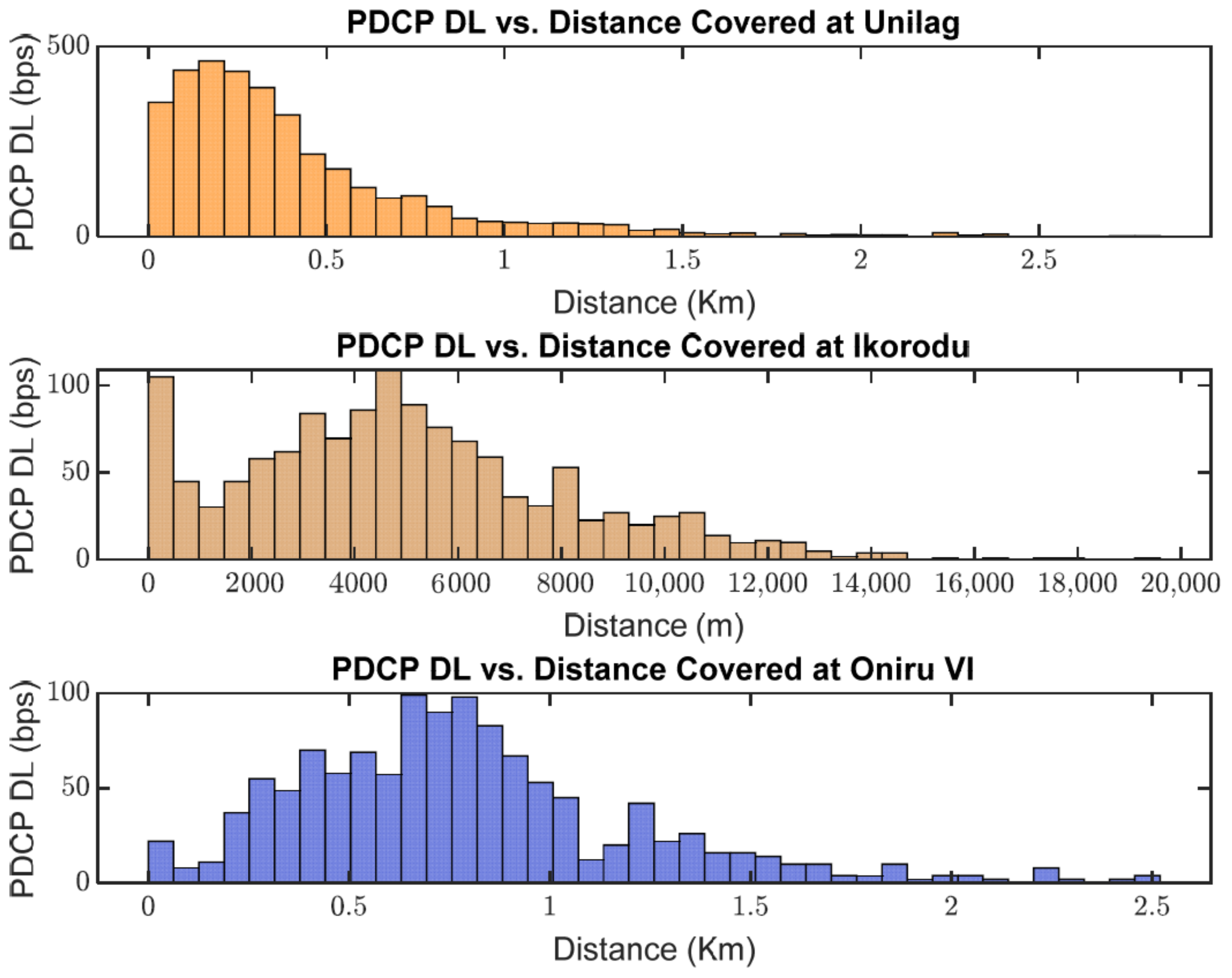 Futureinternet 15 00181 g013