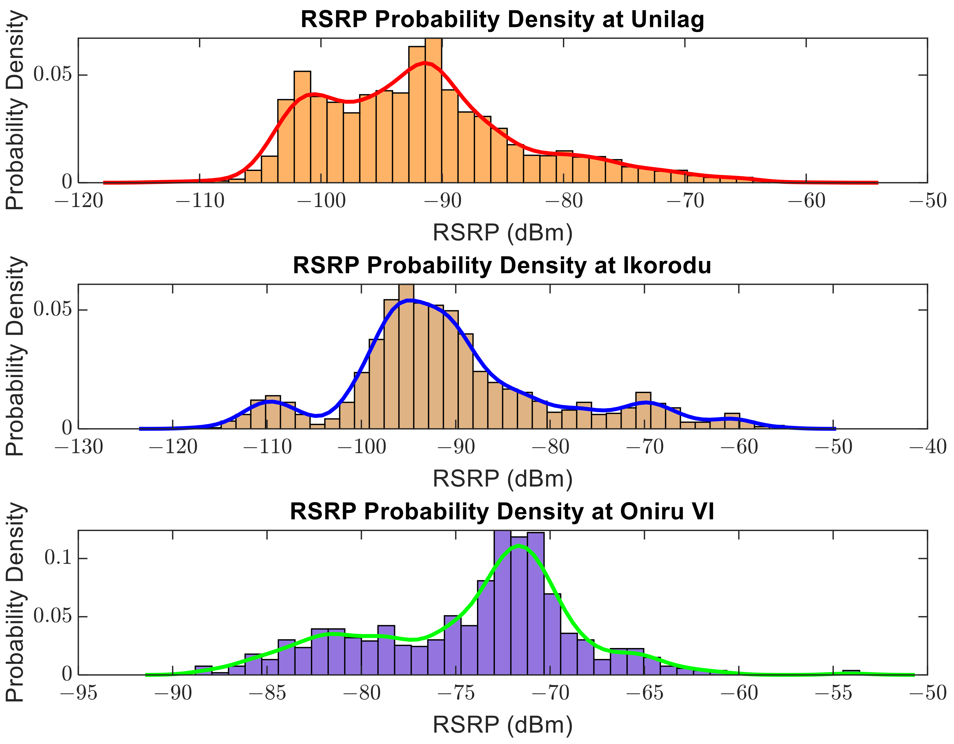 Futureinternet 15 00181 g014