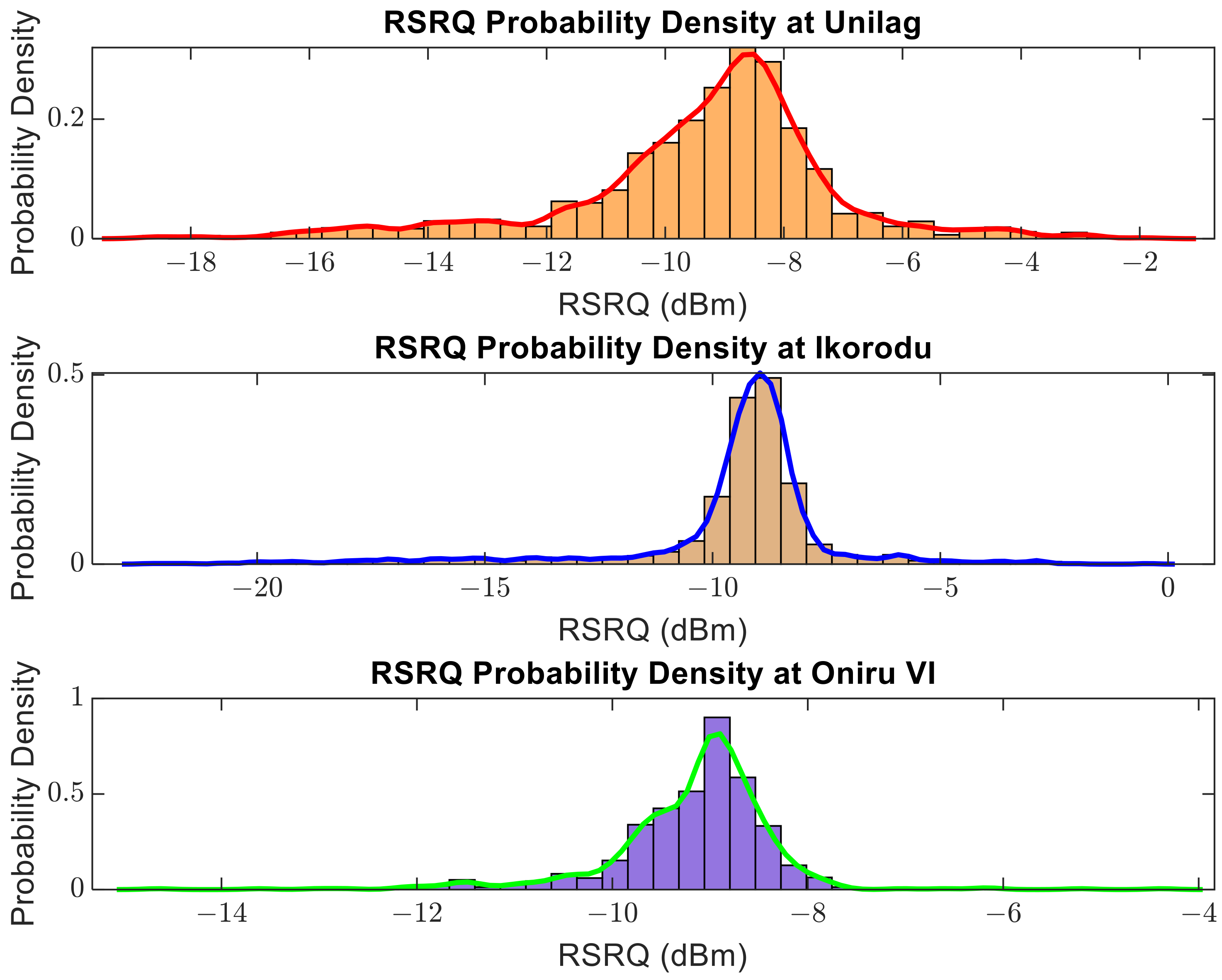 Futureinternet 15 00181 g015