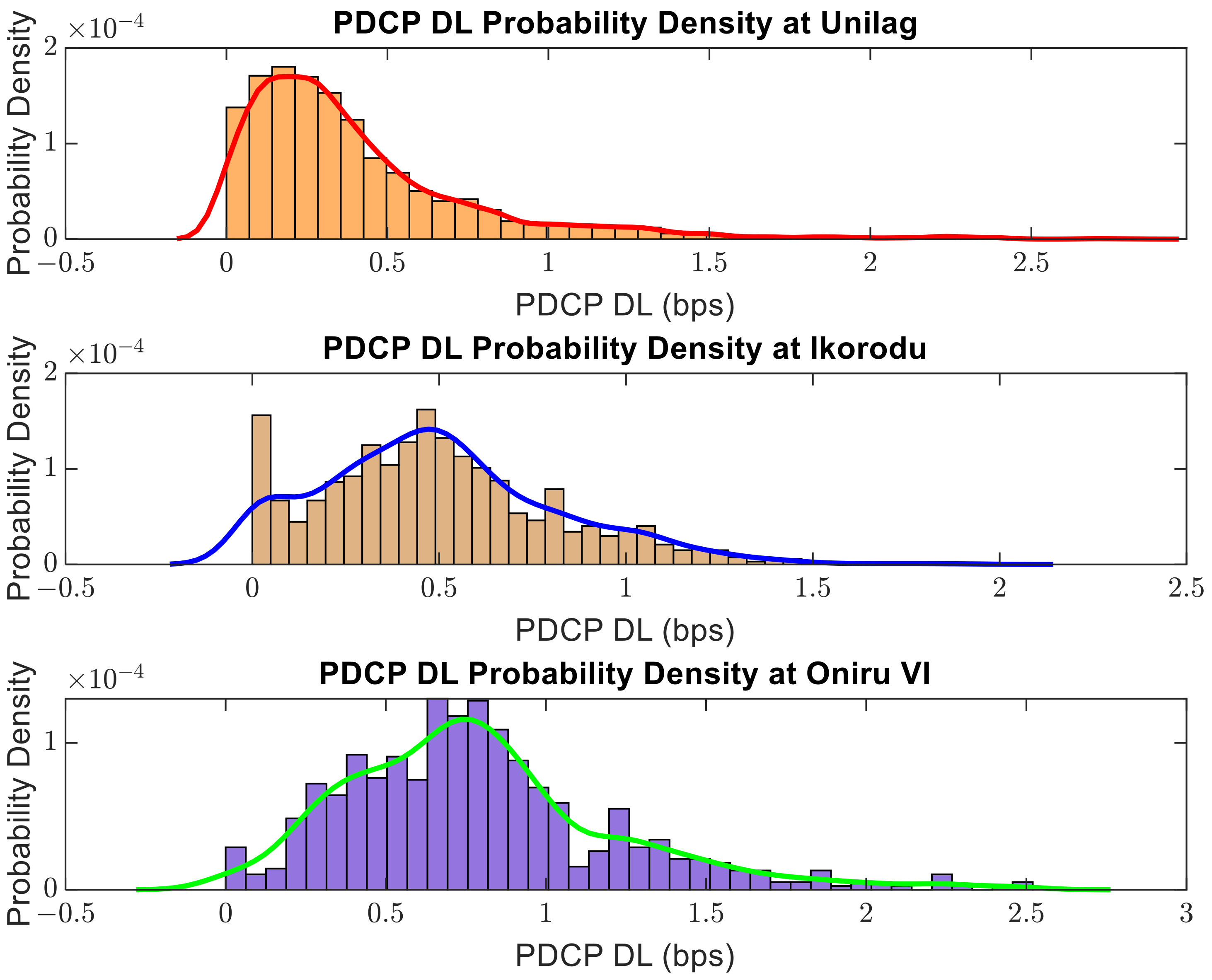 Futureinternet 15 00181 g019