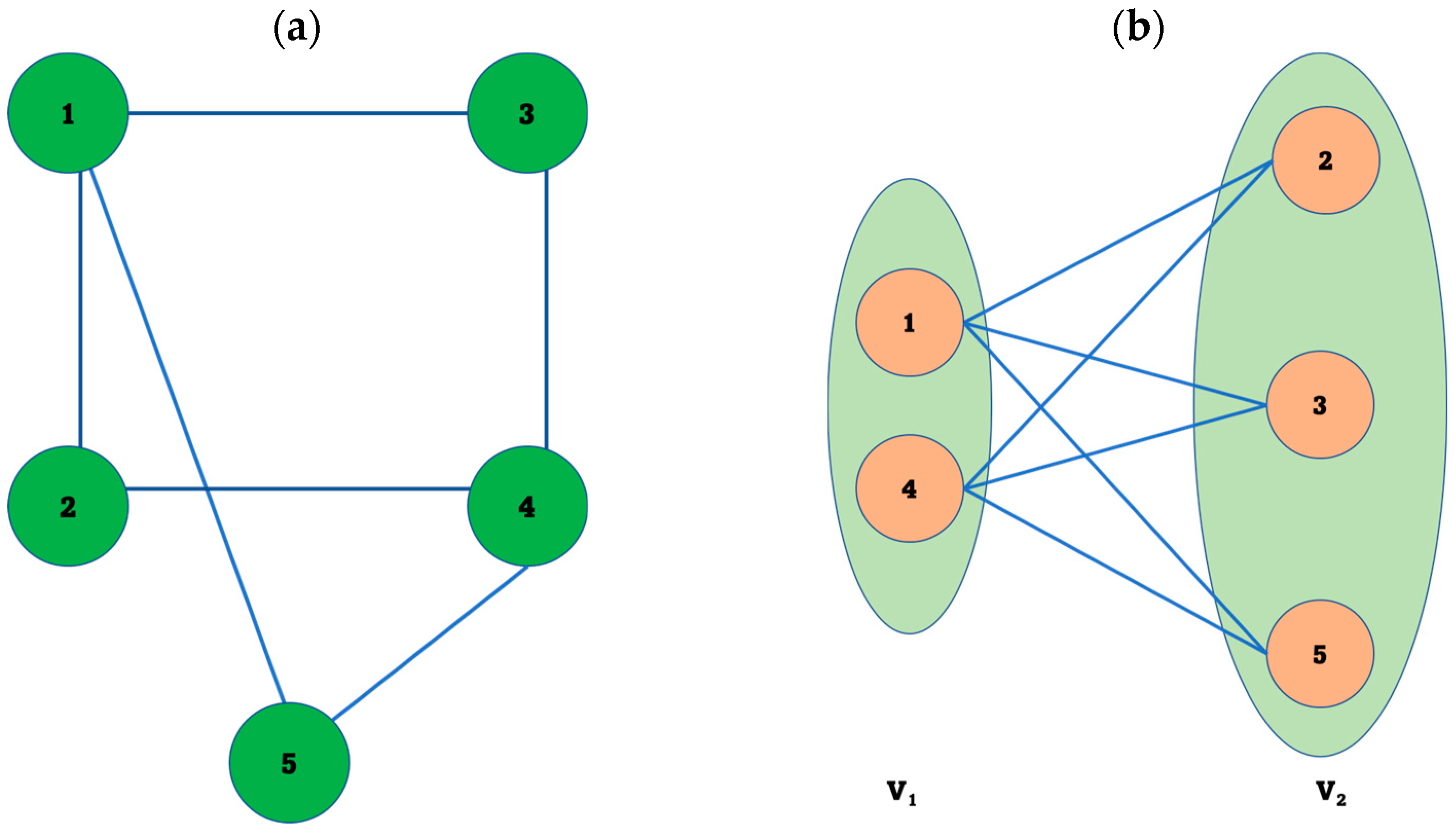 Futureinternet 15 00182 g001