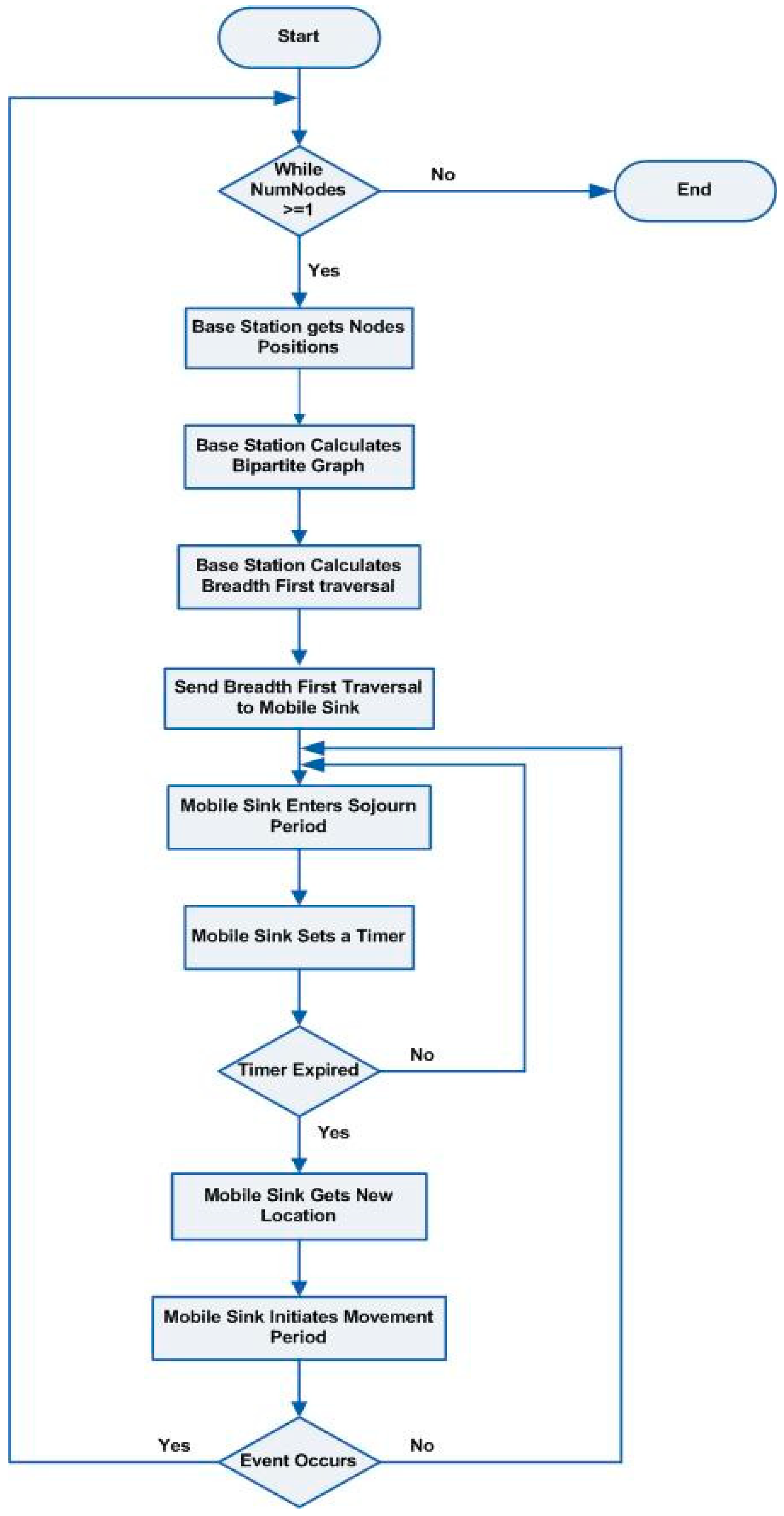 Futureinternet 15 00182 g002