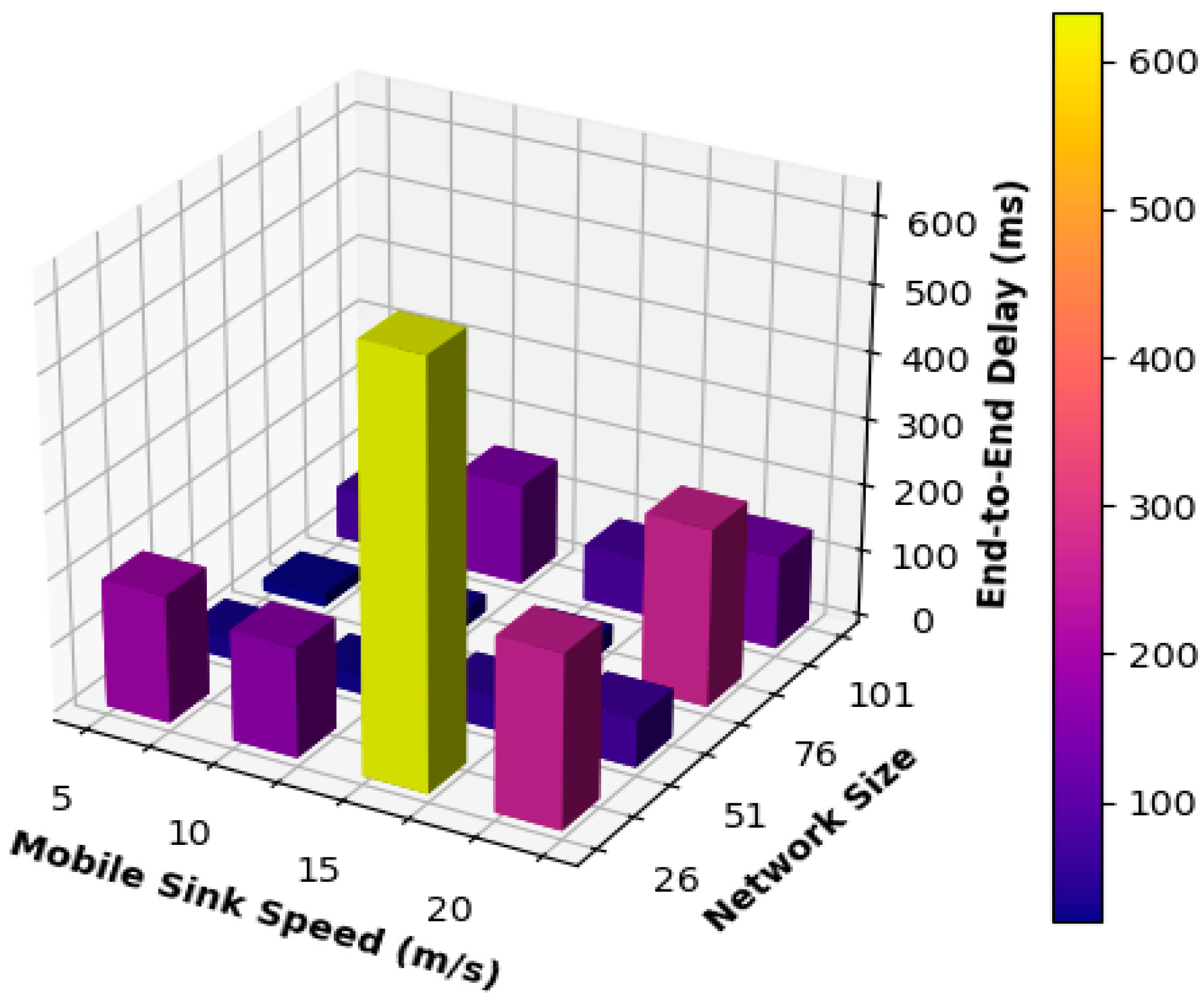 Futureinternet 15 00182 g004