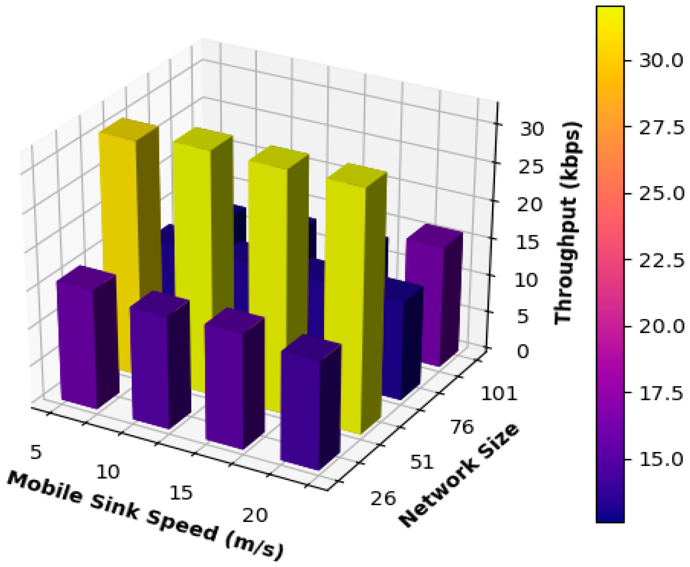 Futureinternet 15 00182 g006