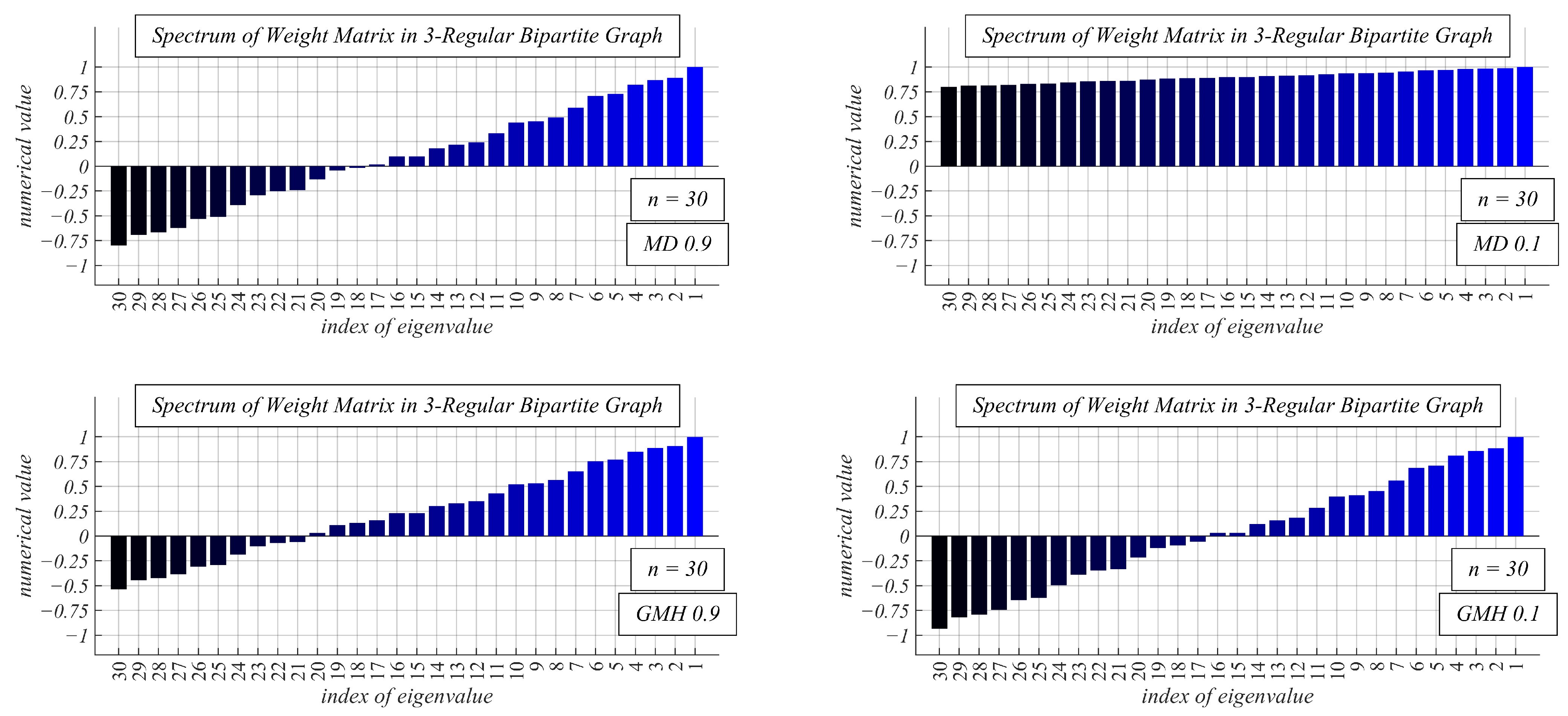 Futureinternet 15 00183 g007b Futureinternet 15 00183 g007b