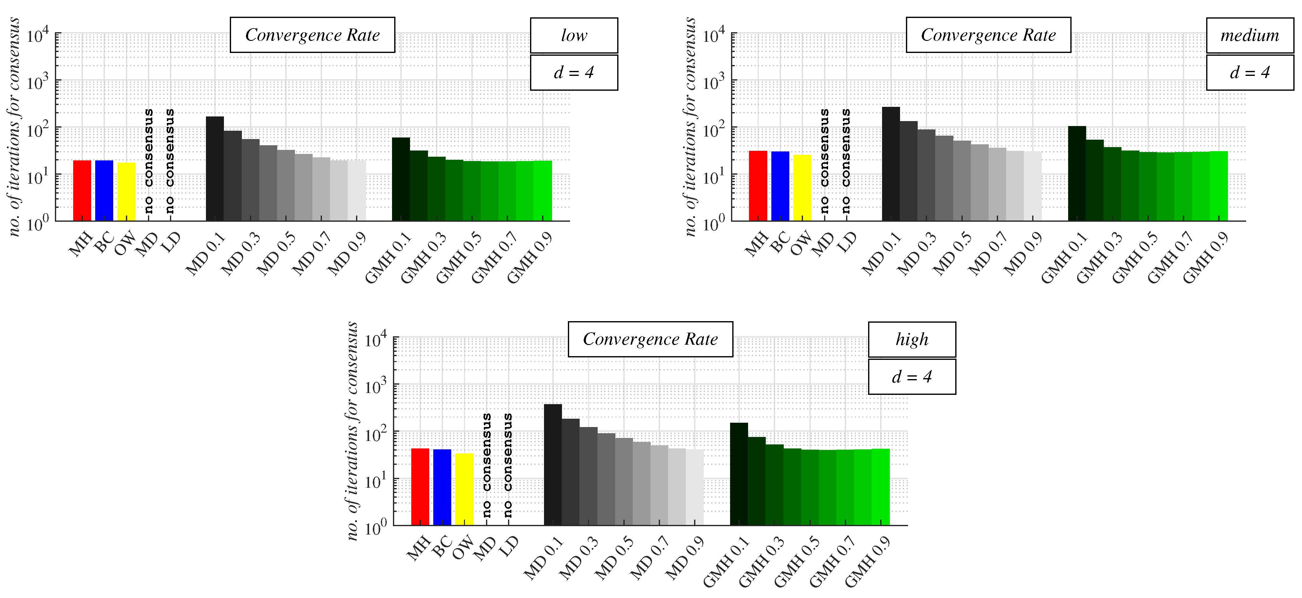 An interesting graph of the average number of concurrent Football