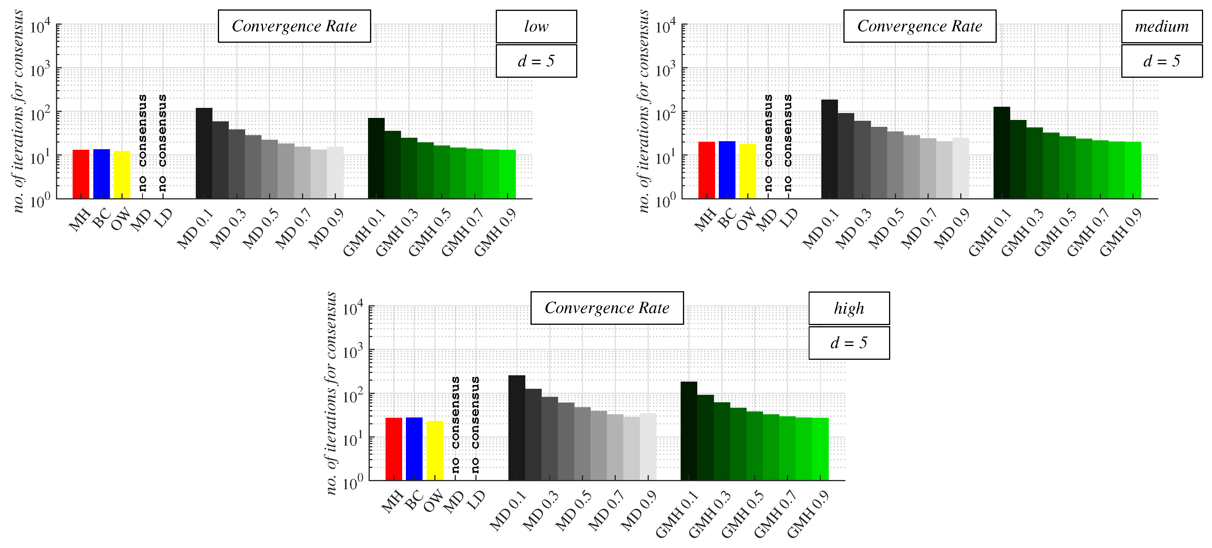 Futureinternet 15 00183 g012 Futureinternet 15 00183 g012