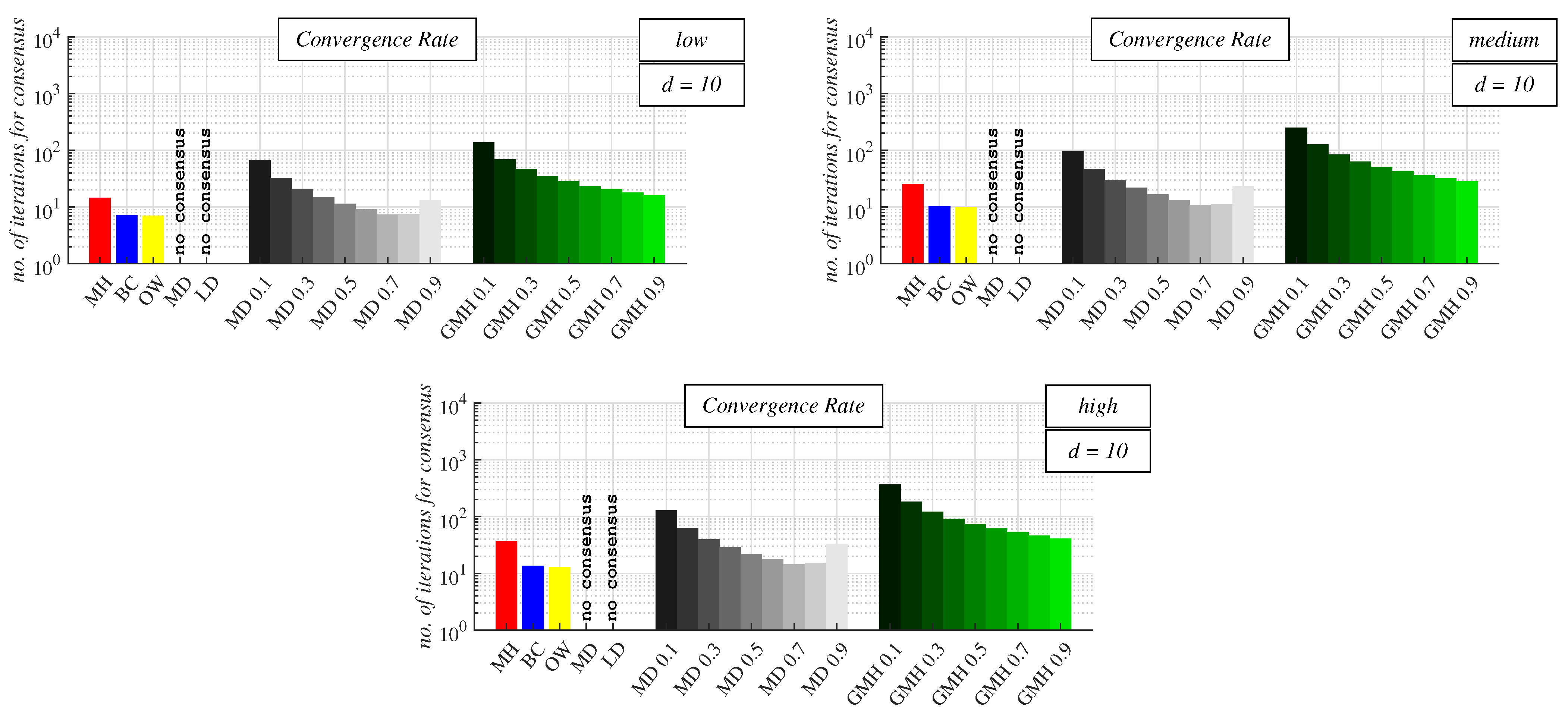 Futureinternet 15 00183 g013 Futureinternet 15 00183 g013