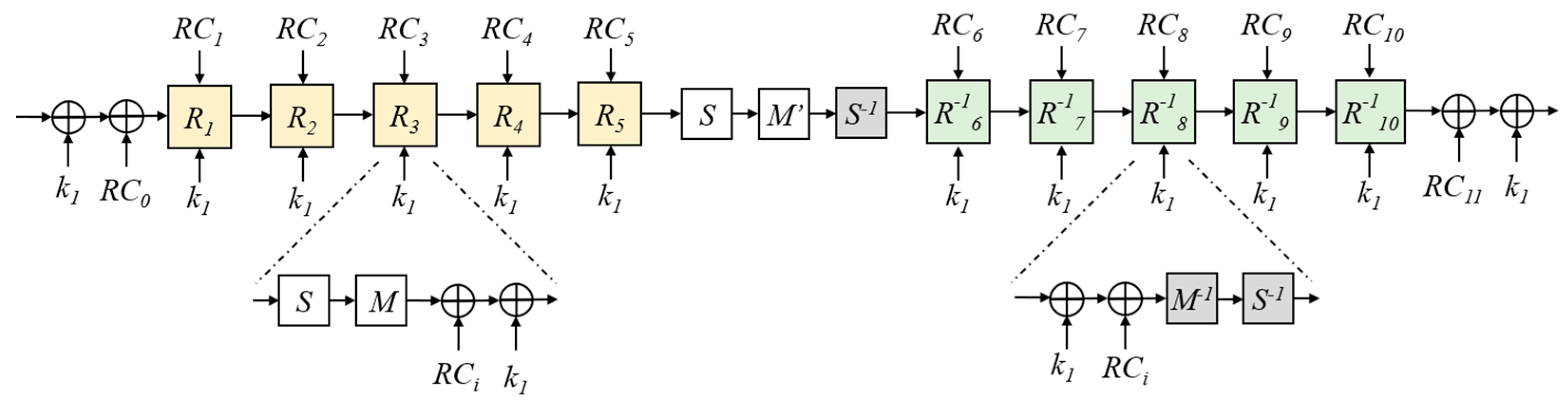 Futureinternet 15 00186 g002 Futureinternet 15 00186 g002