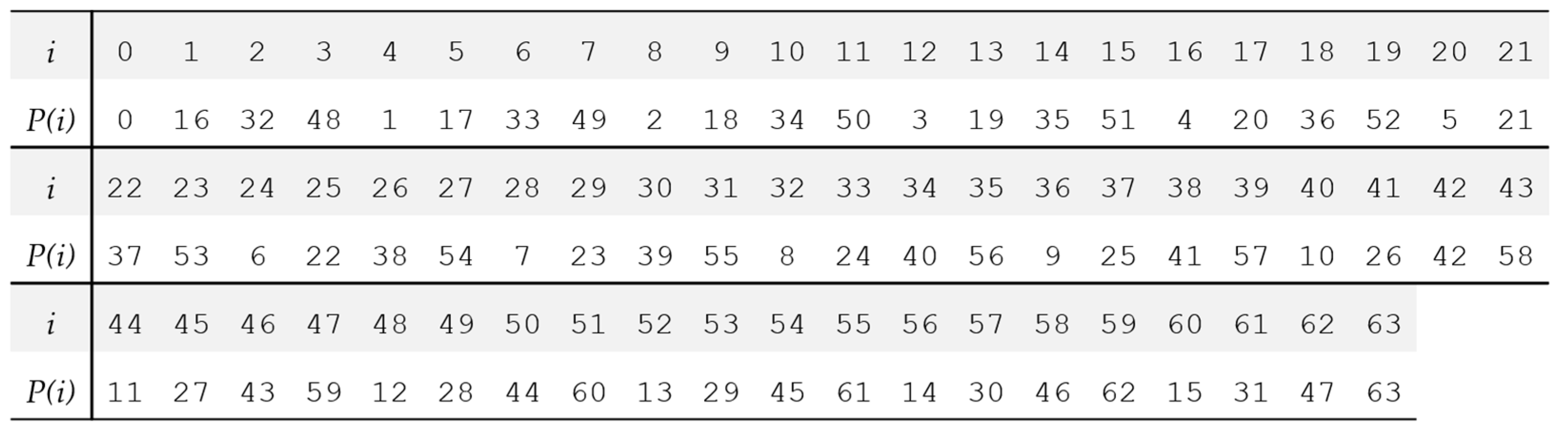 Futureinternet 15 00186 g004 Futureinternet 15 00186 g004