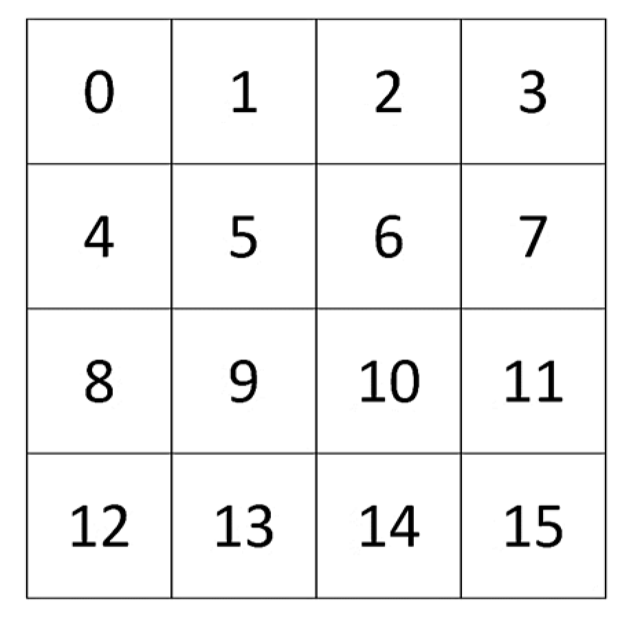 Futureinternet 15 00186 g005 Futureinternet 15 00186 g005