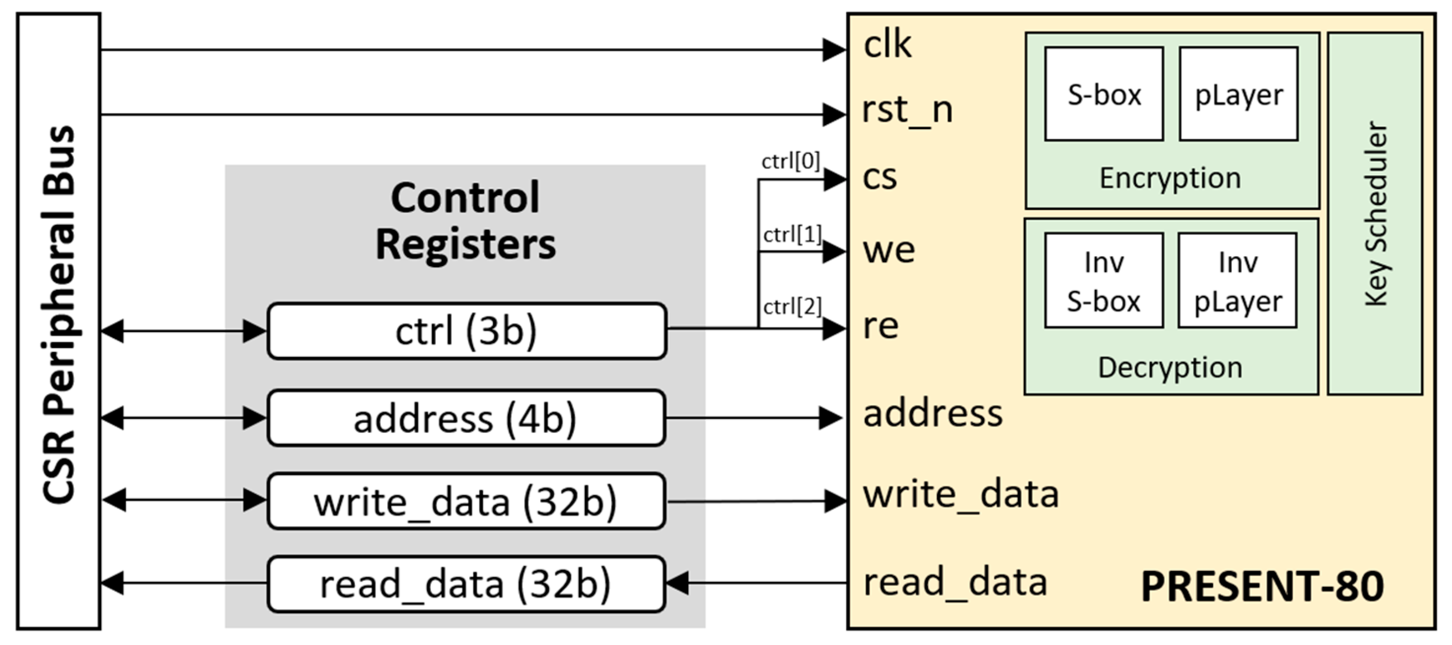 Futureinternet 15 00186 g008 Futureinternet 15 00186 g008