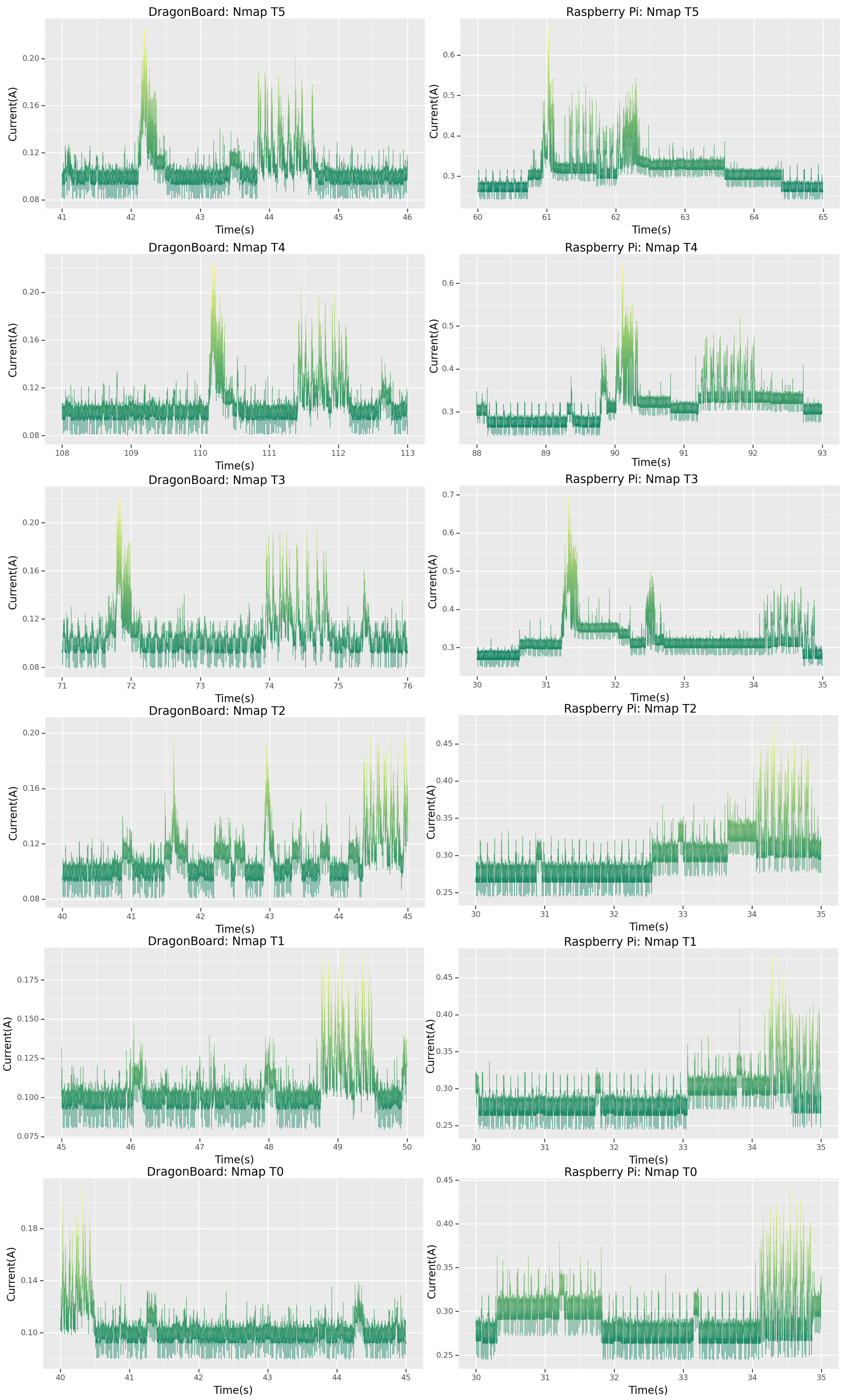 Futureinternet 15 00187 g003
