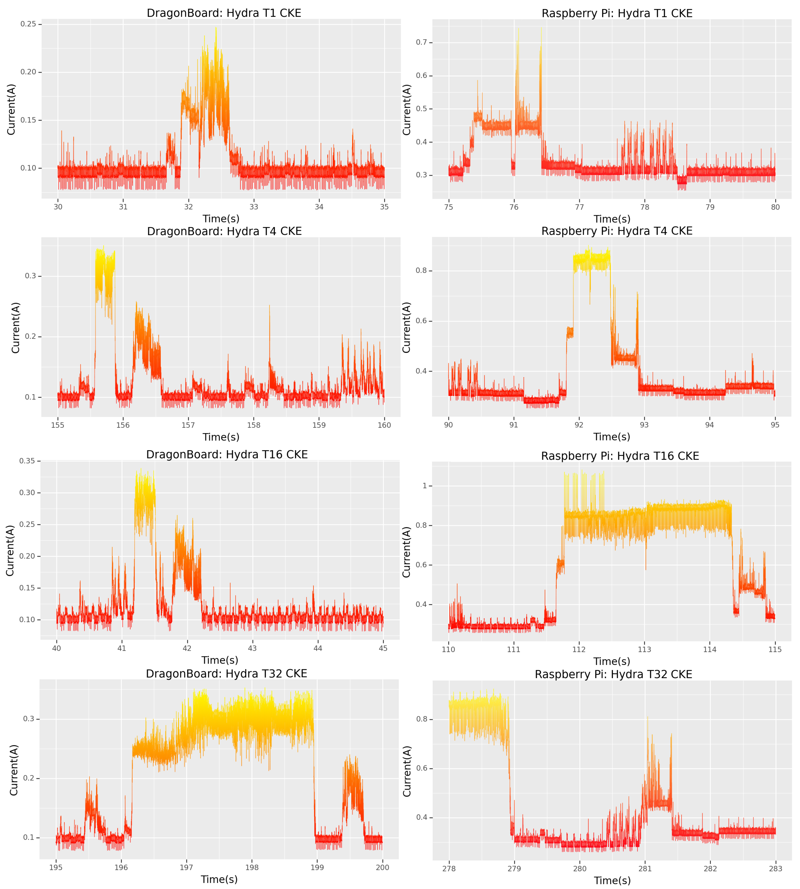 Futureinternet 15 00187 g005