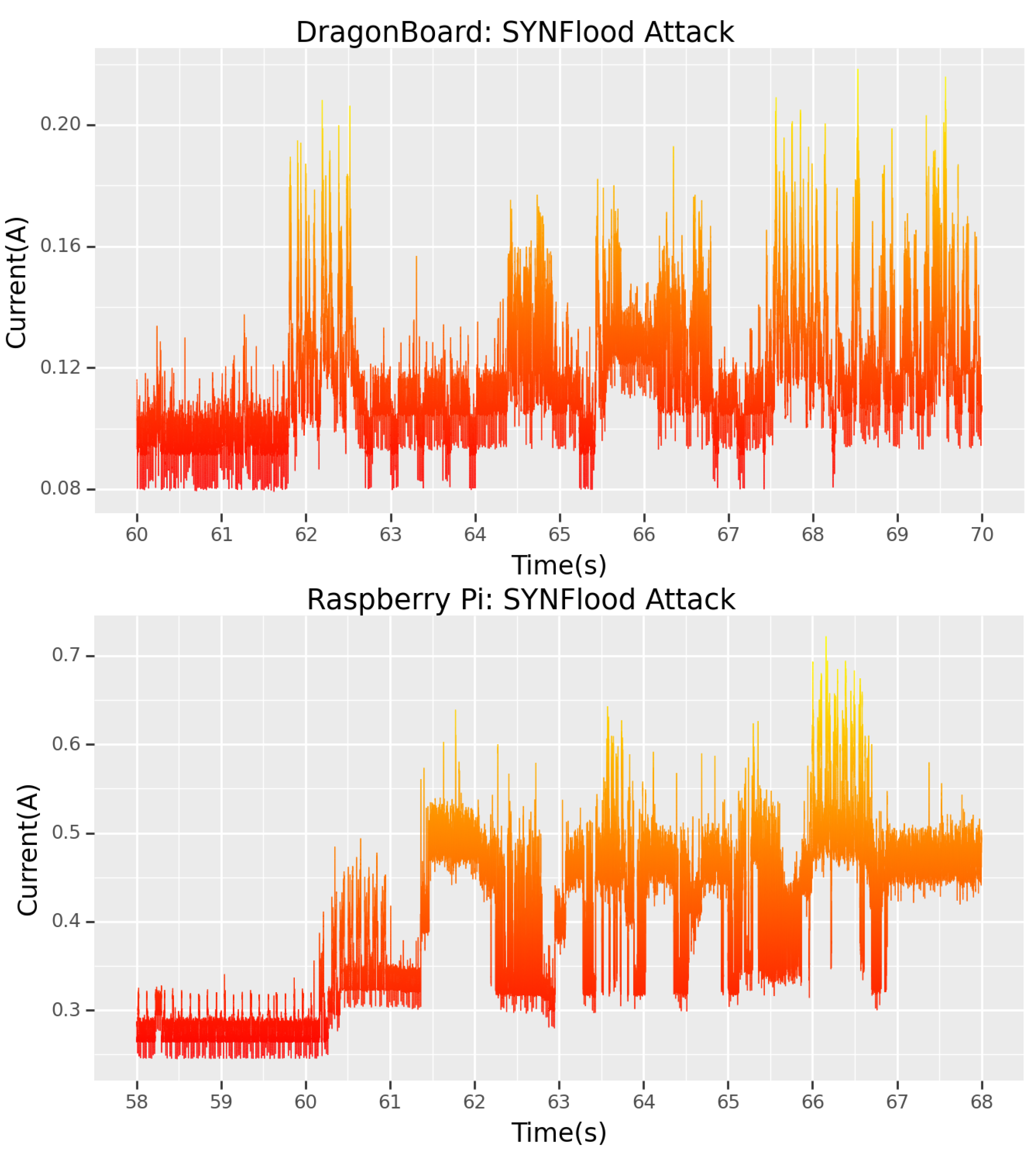 Futureinternet 15 00187 g006