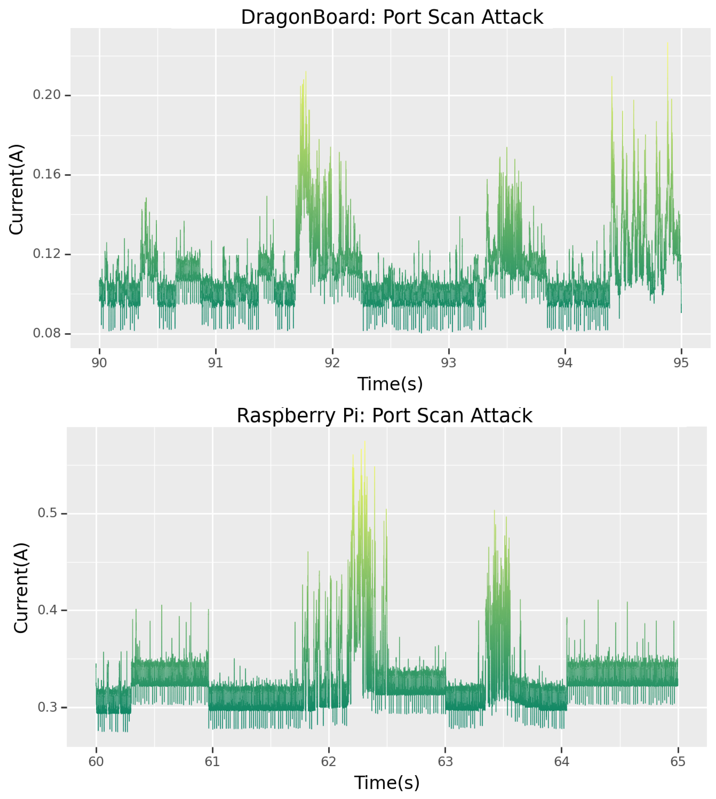 Futureinternet 15 00187 g008