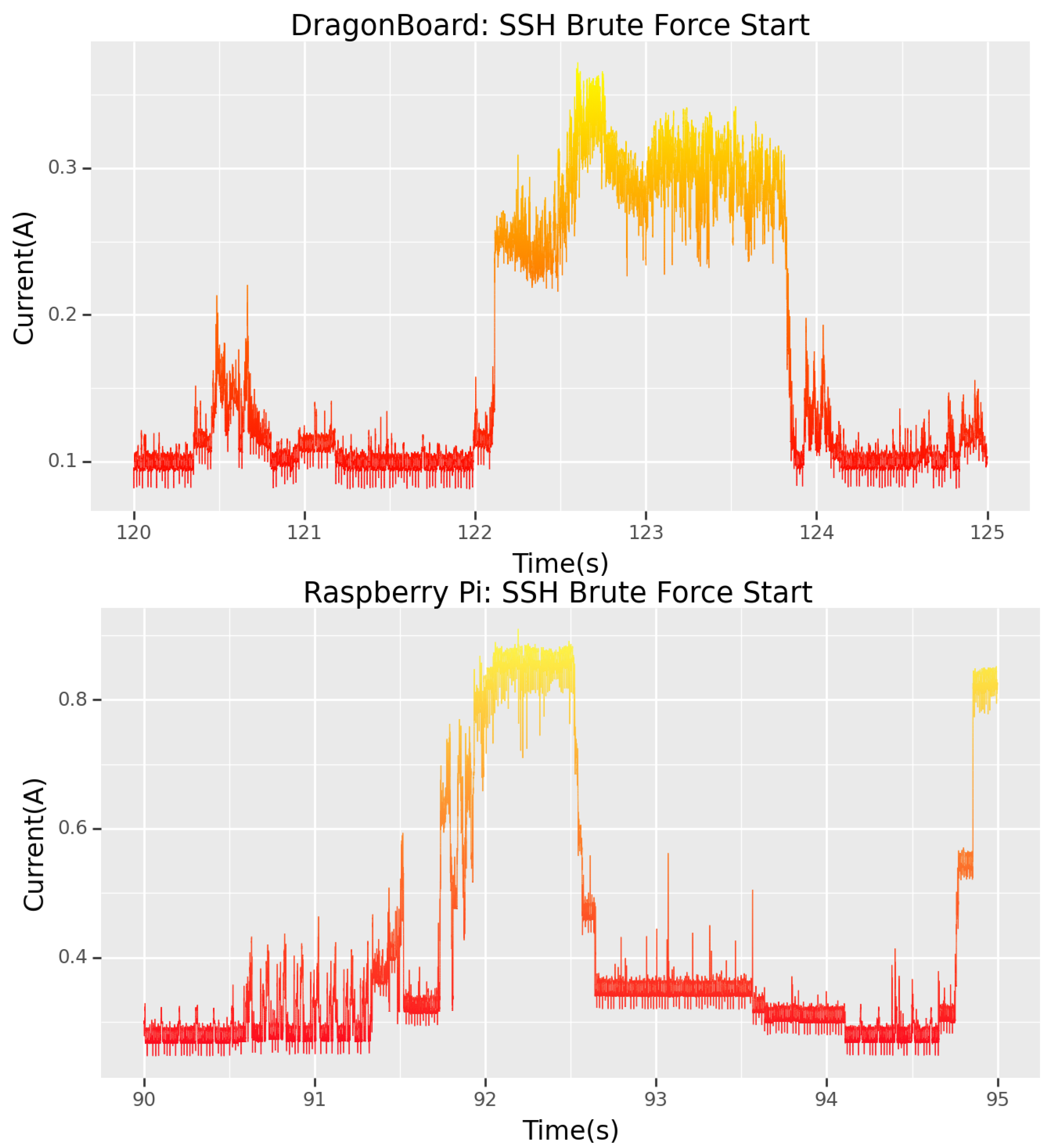Futureinternet 15 00187 g009