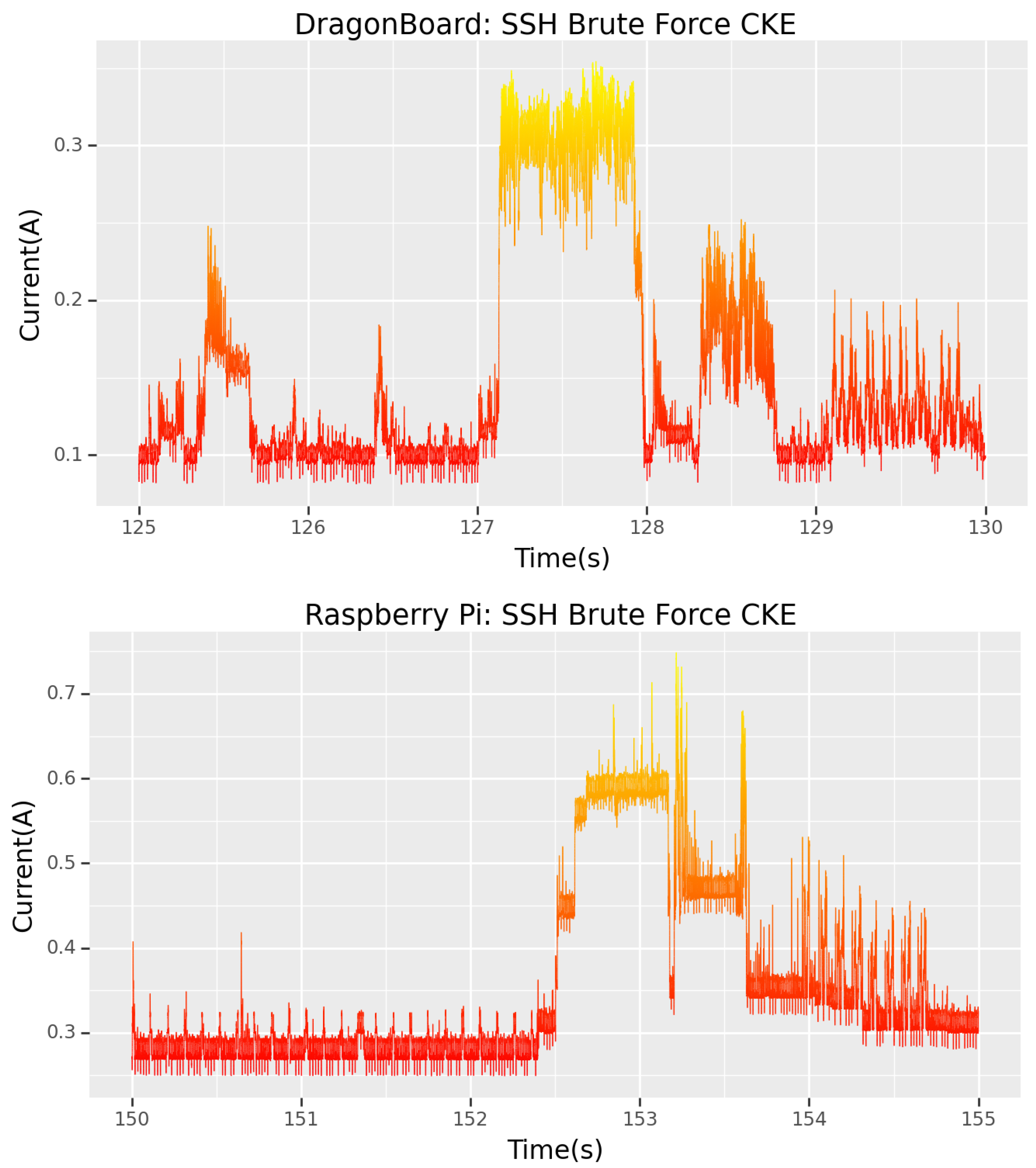 Futureinternet 15 00187 g010