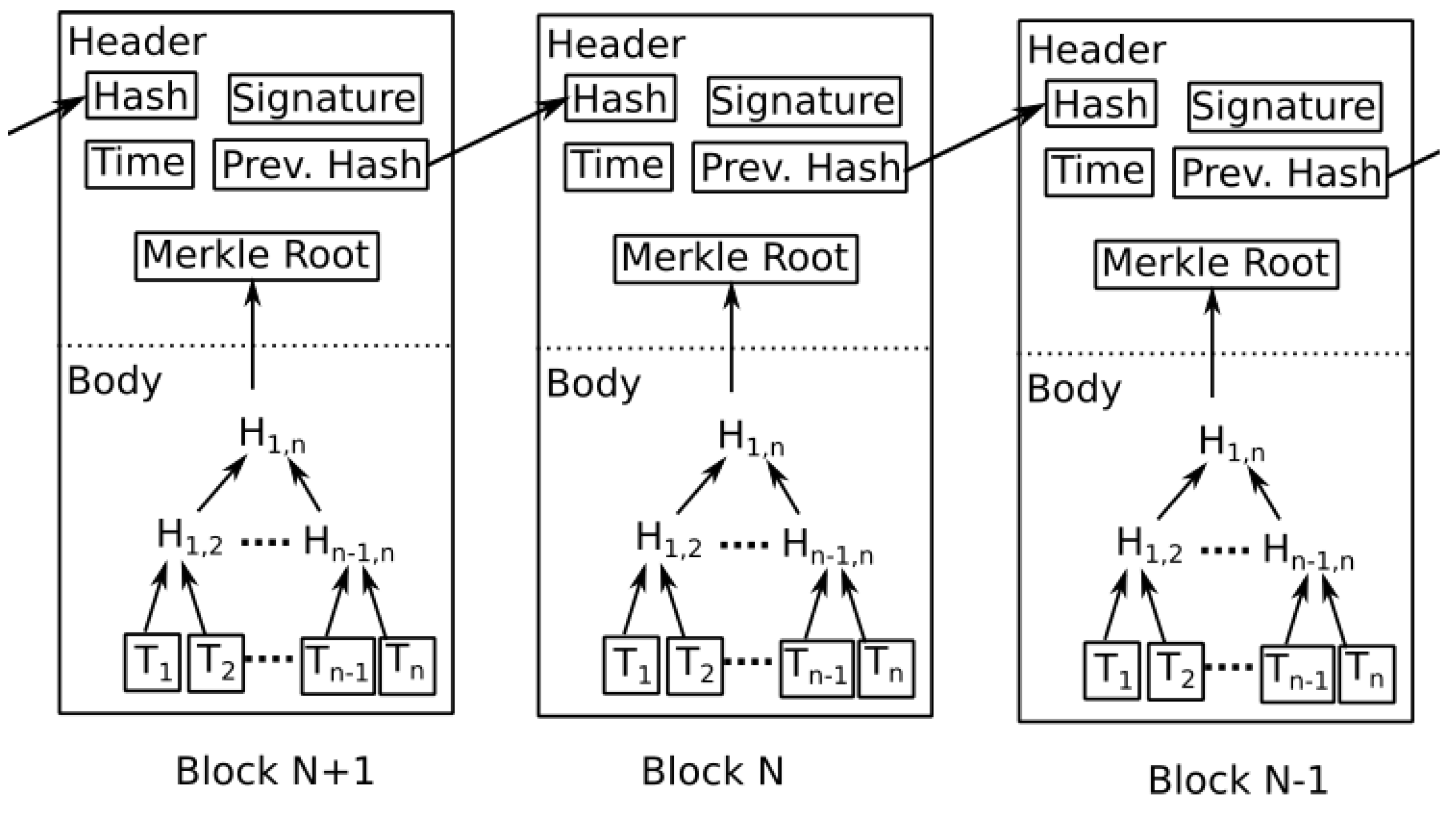 Futureinternet 15 00189 g001 550