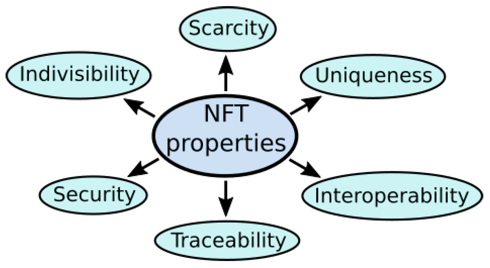 Futureinternet 15 00189 g003 550