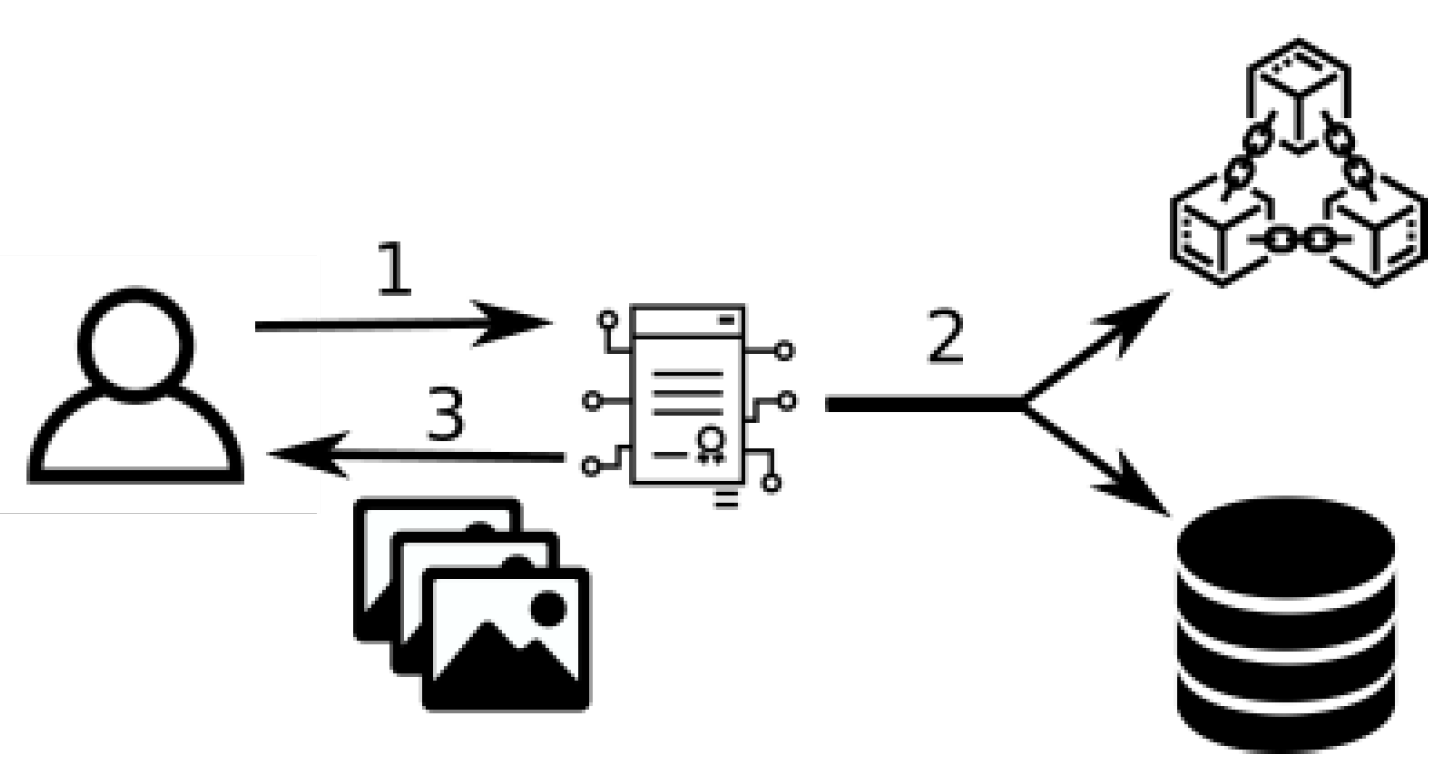 Futureinternet 15 00189 g004 550