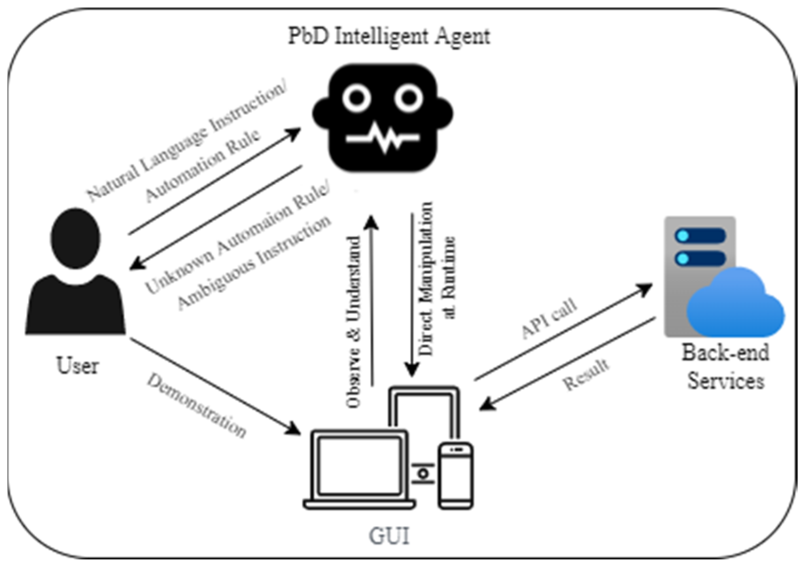 Futureinternet 15 00196 g002 Futureinternet 15 00196 g002