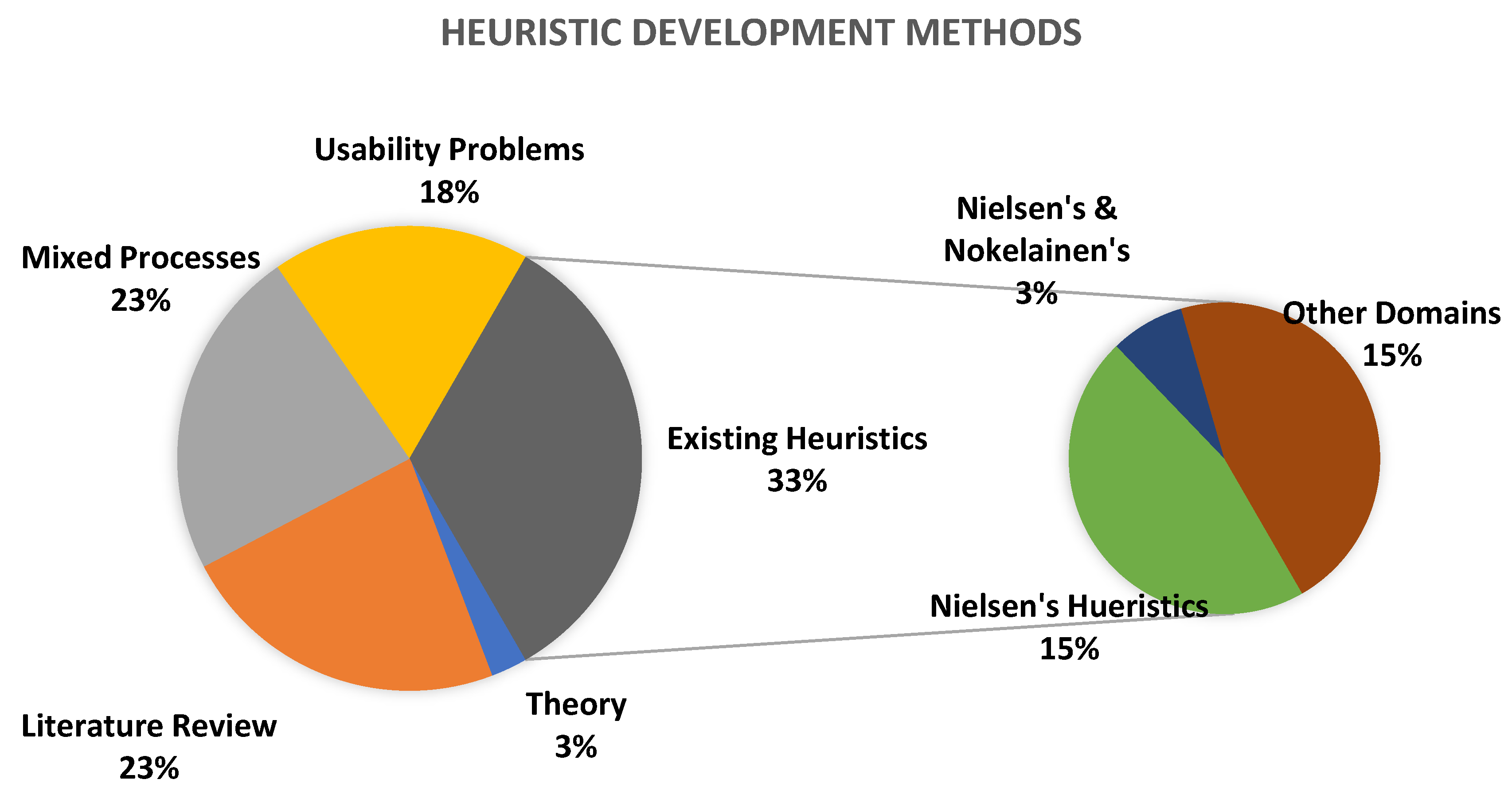 Futureinternet 15 00196 g003 Futureinternet 15 00196 g003