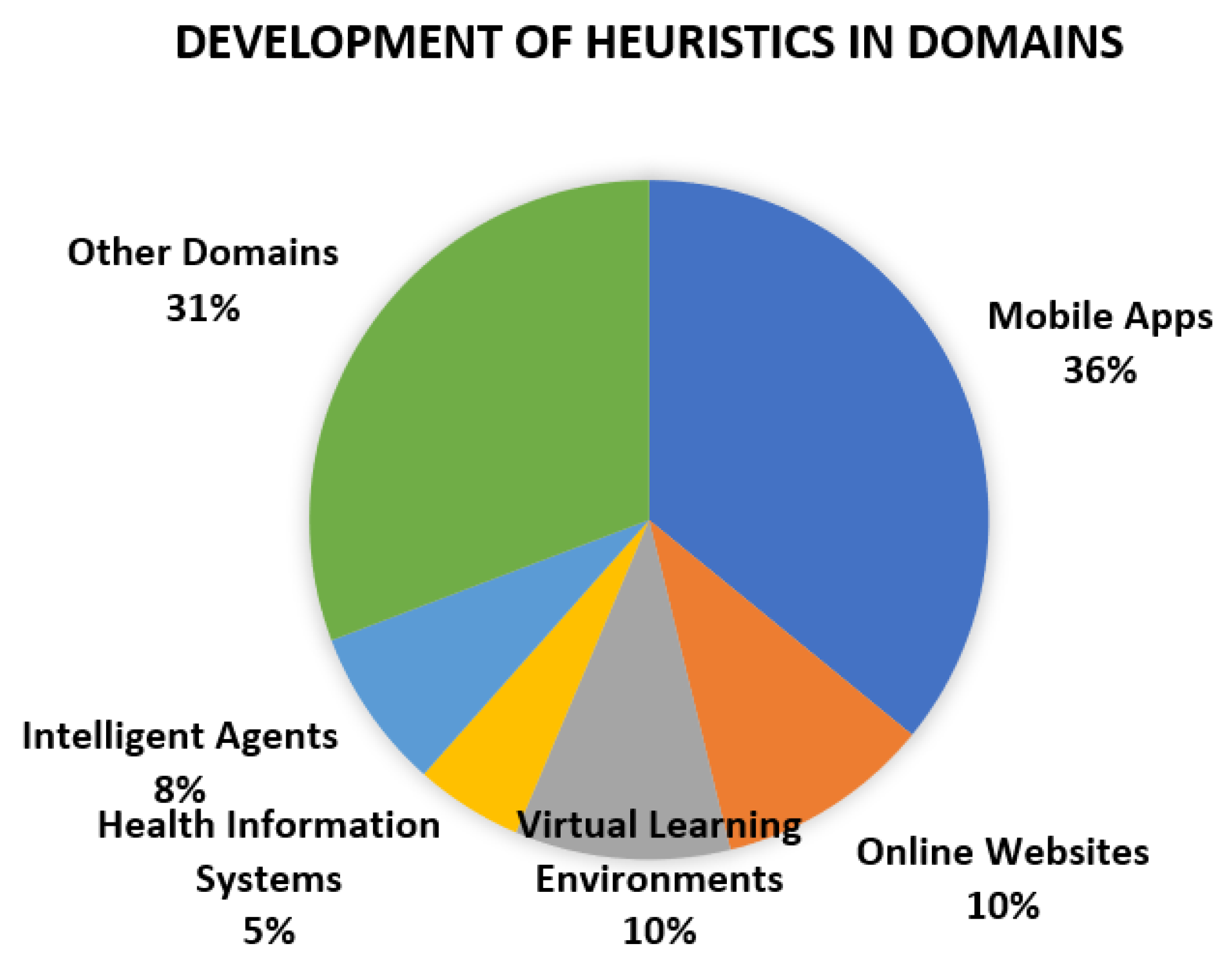 Futureinternet 15 00196 g004 Futureinternet 15 00196 g004
