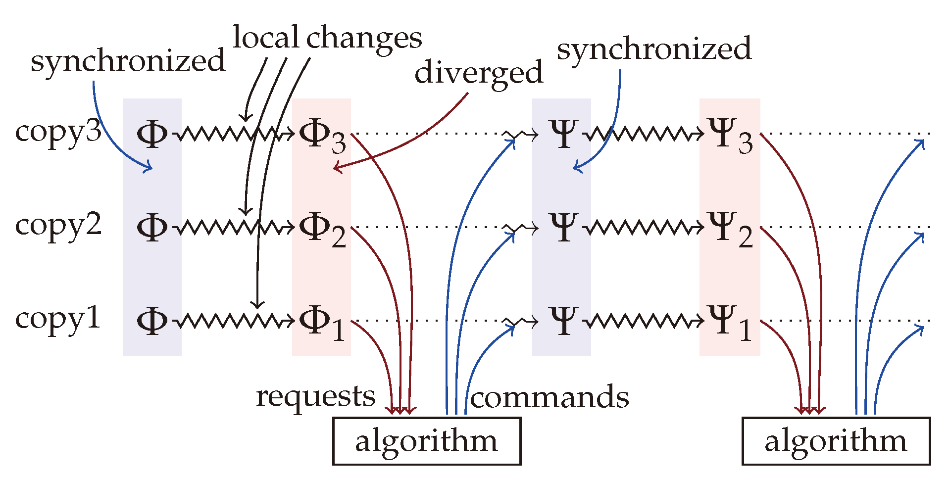 Futureinternet 15 00198 g001
