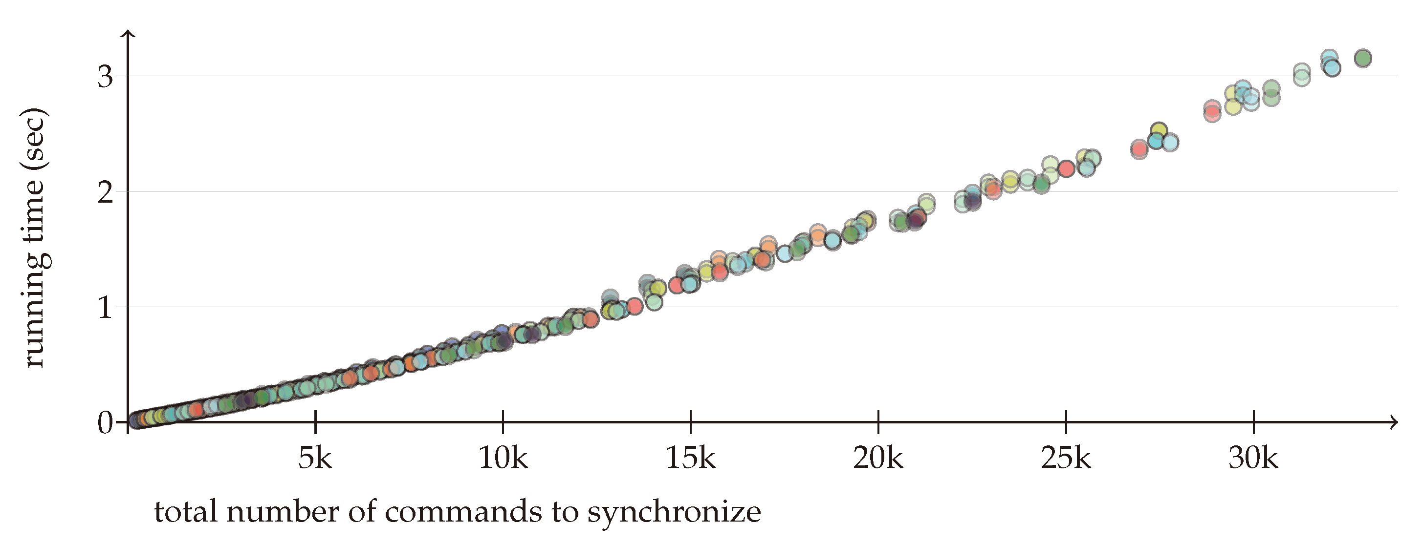 Futureinternet 15 00198 g003
