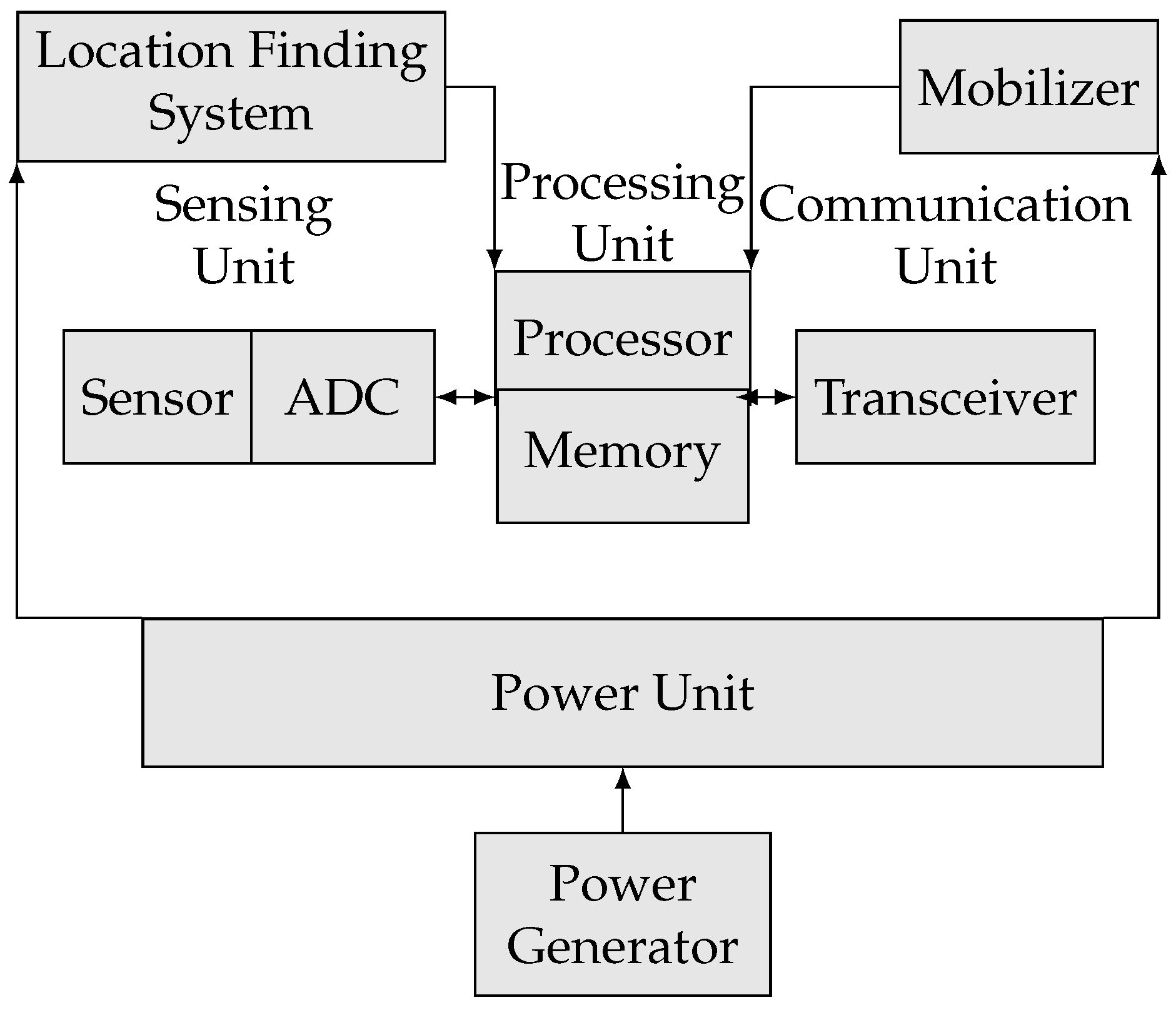 Futureinternet 15 00200 g002 Futureinternet 15 00200 g002